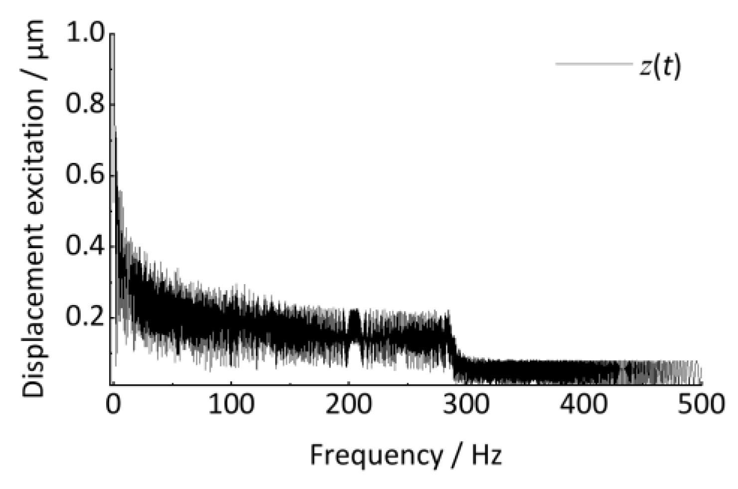 Sensors 24 03804 g010