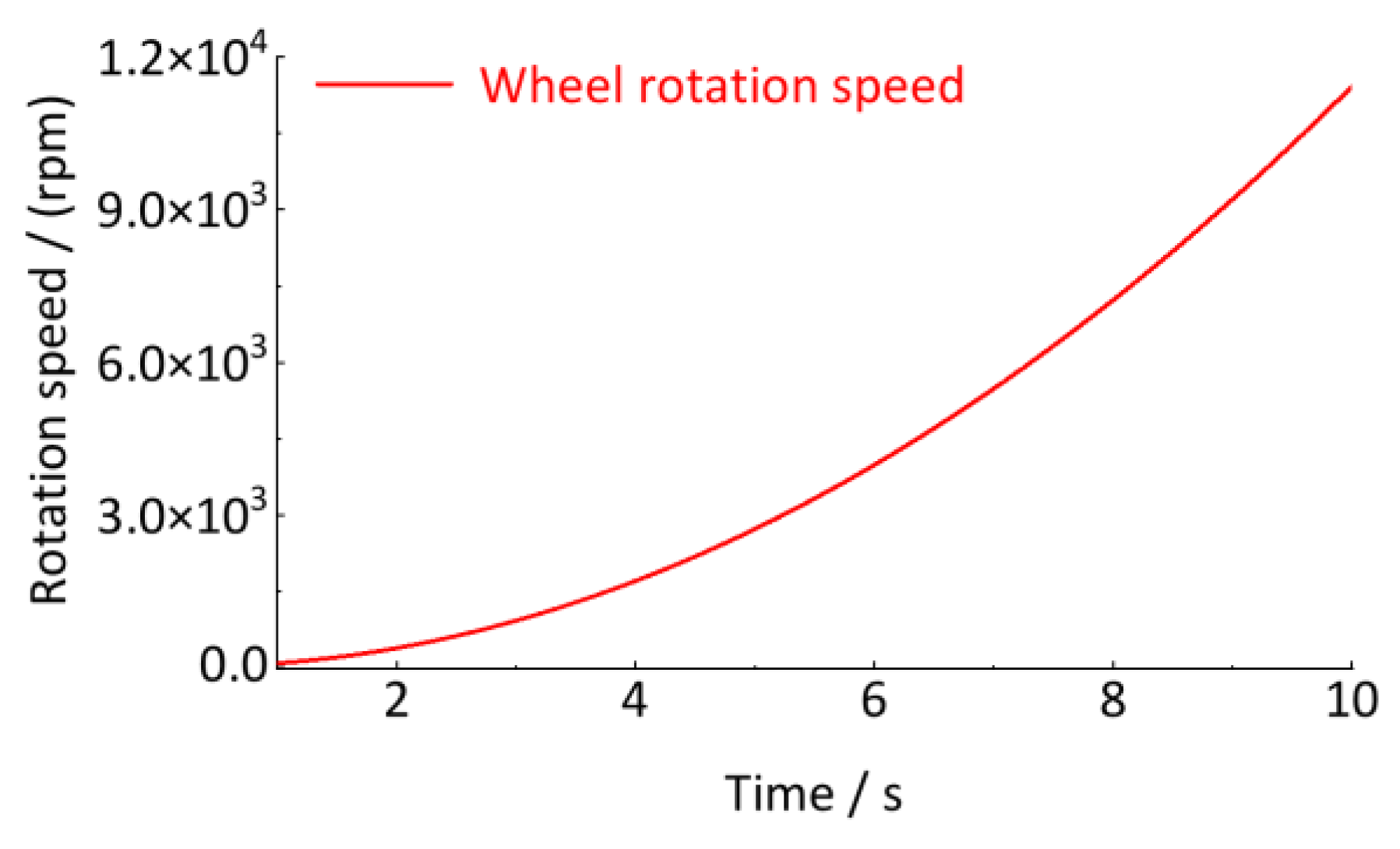 Sensors 24 03804 g012
