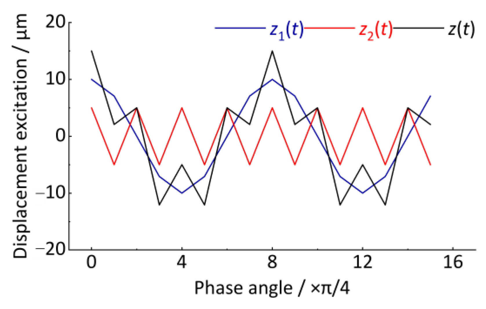 Sensors 24 03804 g013