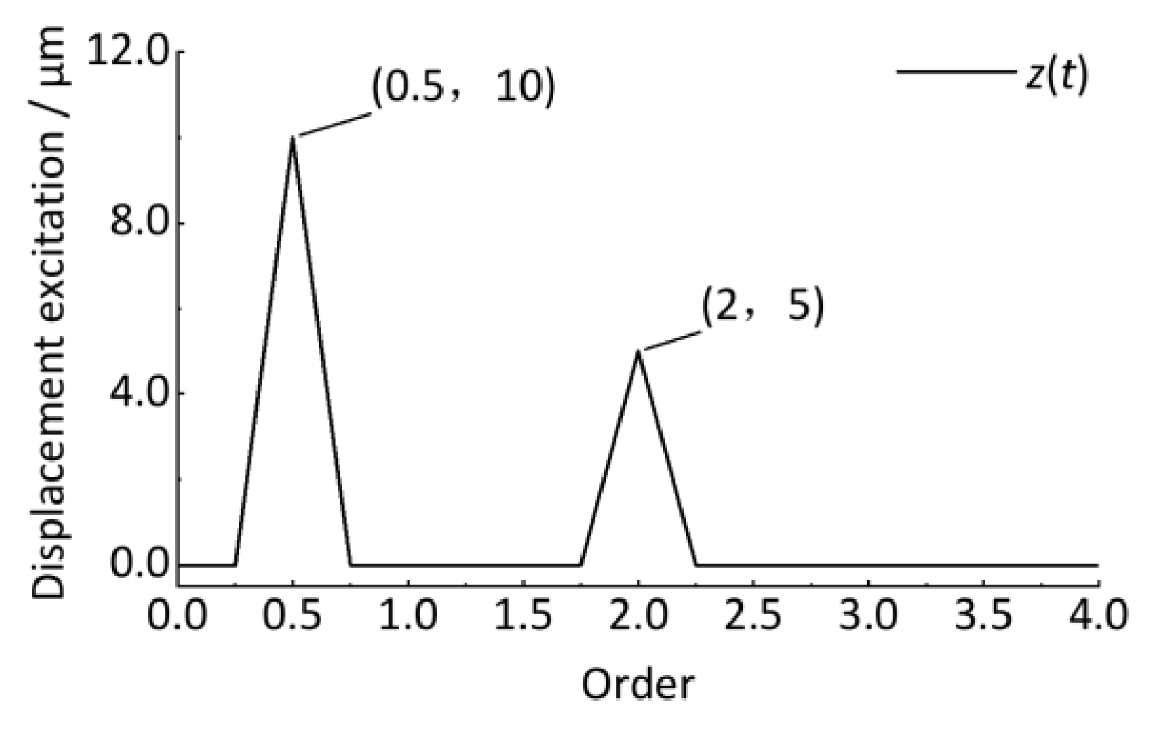 Sensors 24 03804 g014