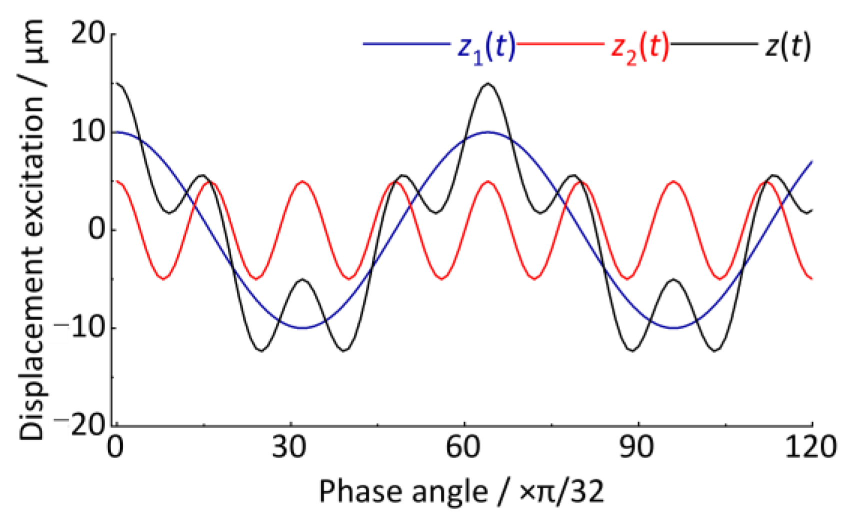 Sensors 24 03804 g015
