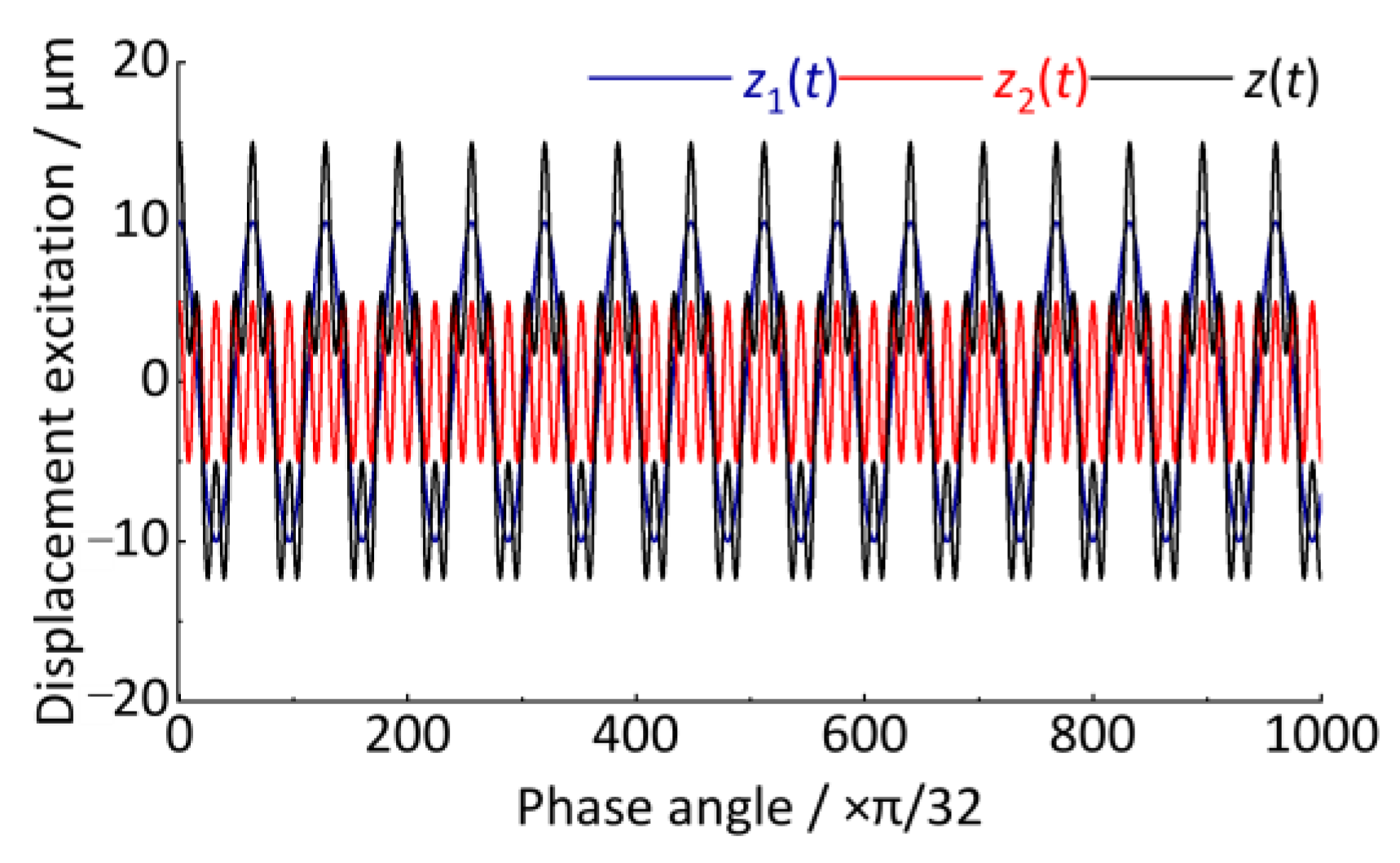 Sensors 24 03804 g017