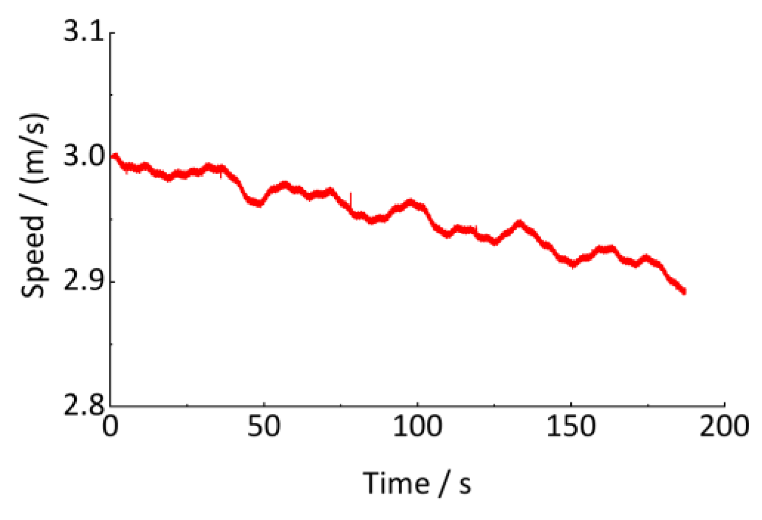 Sensors 24 03804 g021