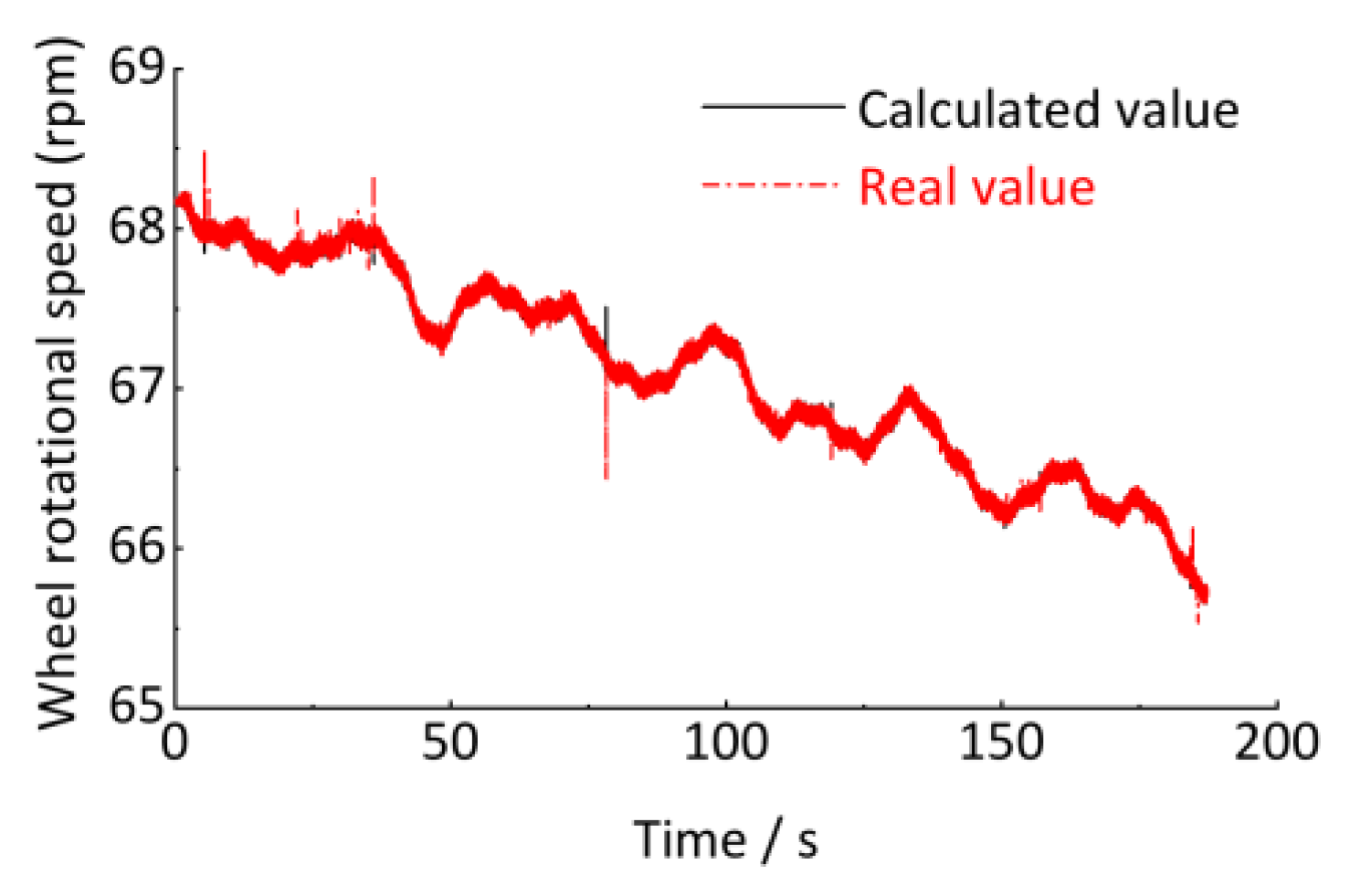 Sensors 24 03804 g023