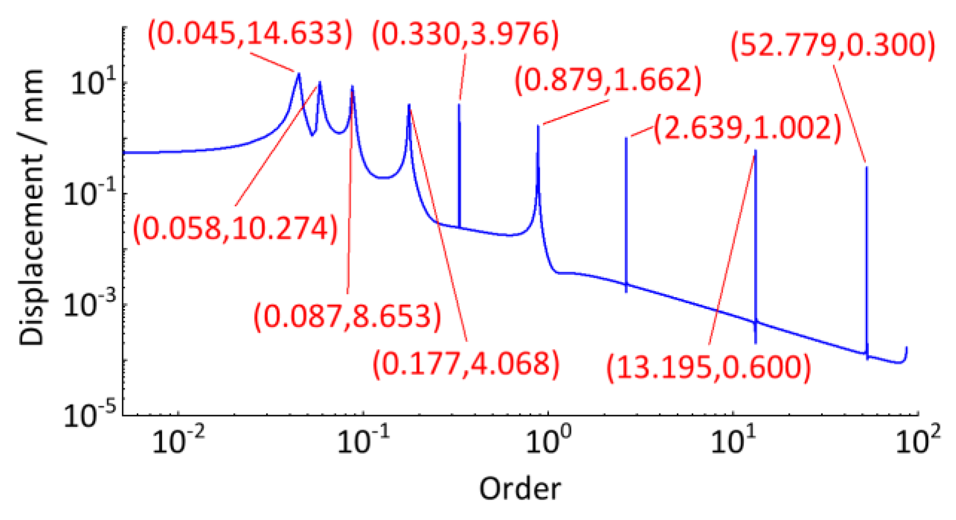 Sensors 24 03804 g025