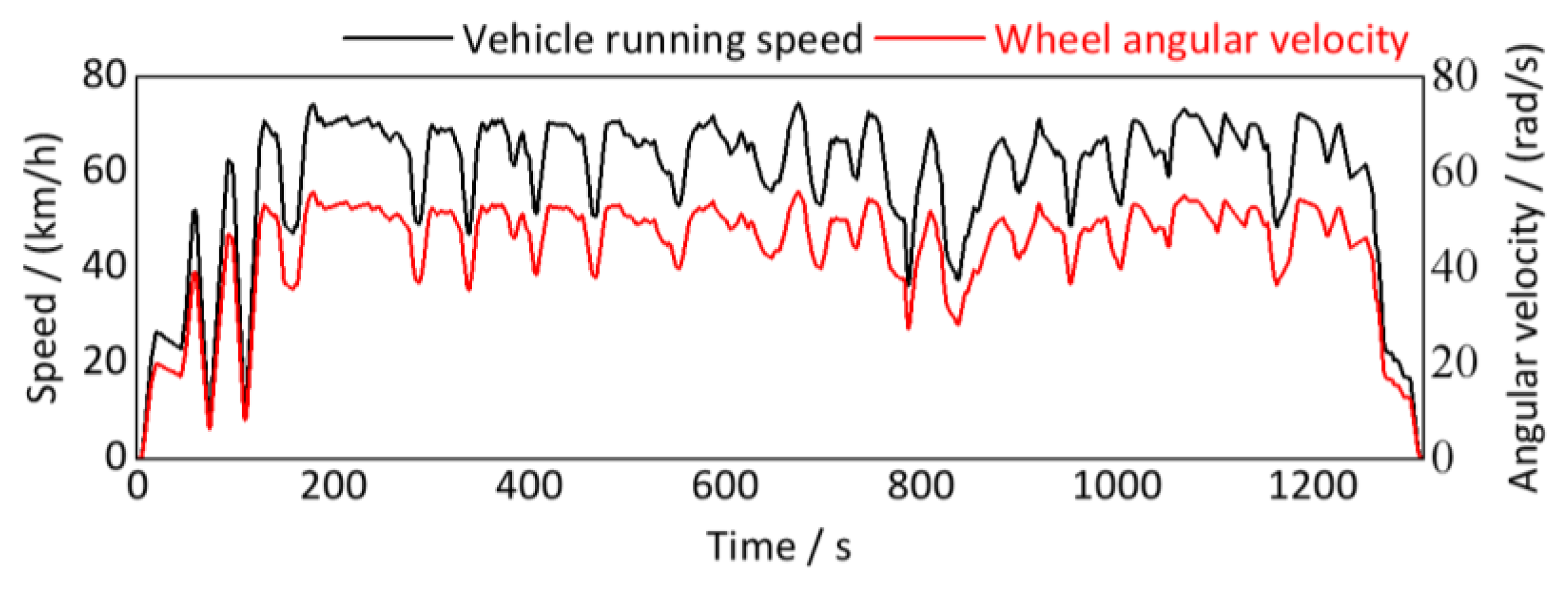 Sensors 24 03804 g030