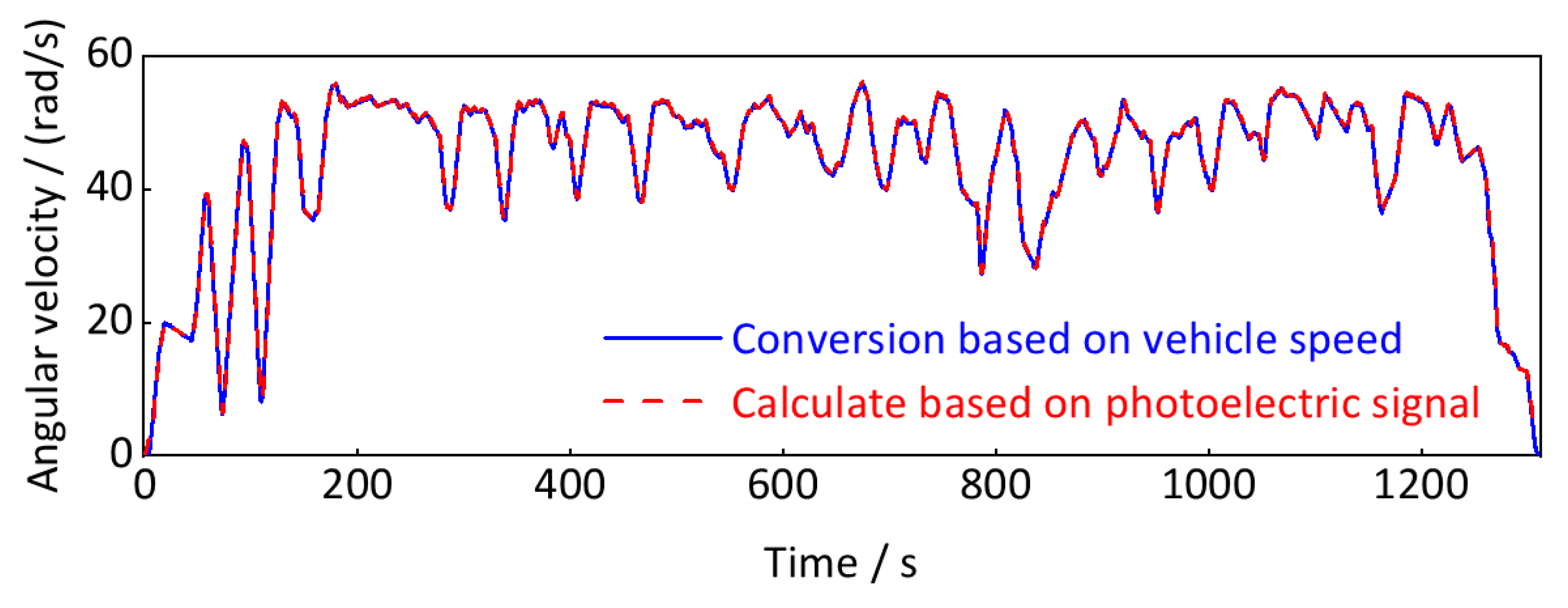 Sensors 24 03804 g033