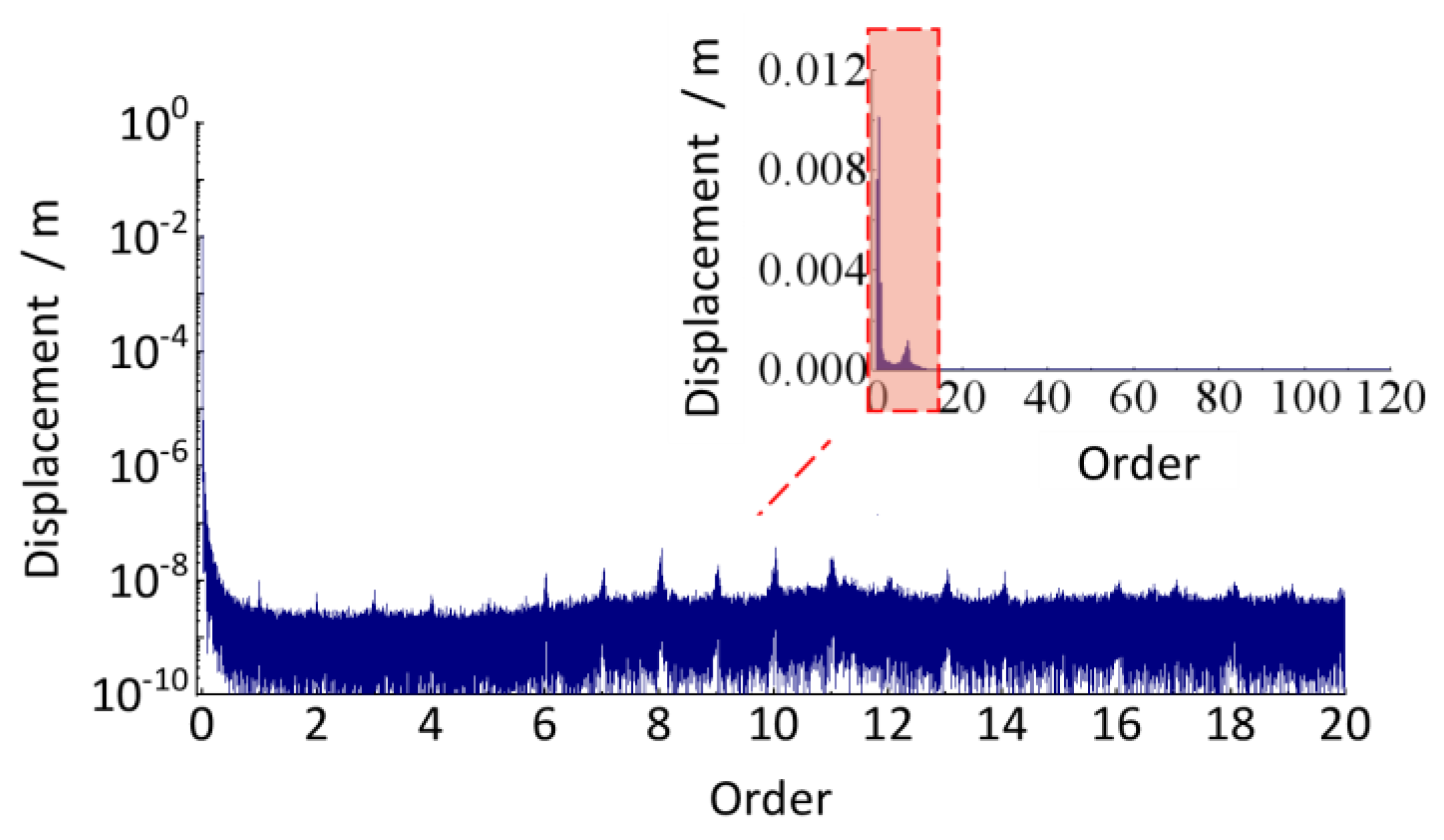 Sensors 24 03804 g037