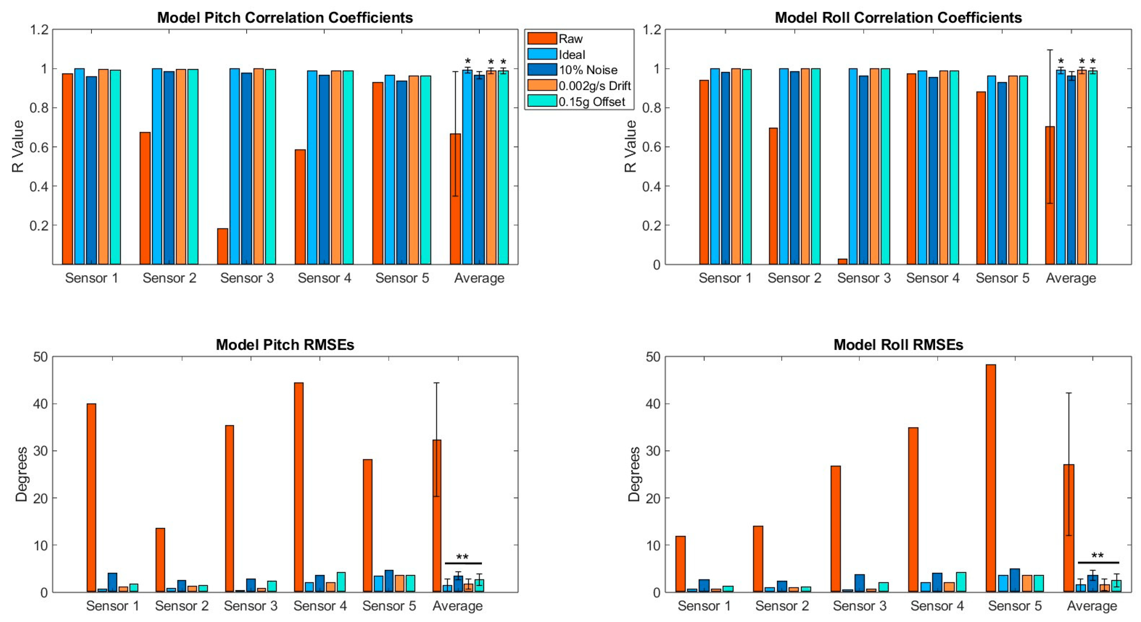 Sensors 24 03816 g004