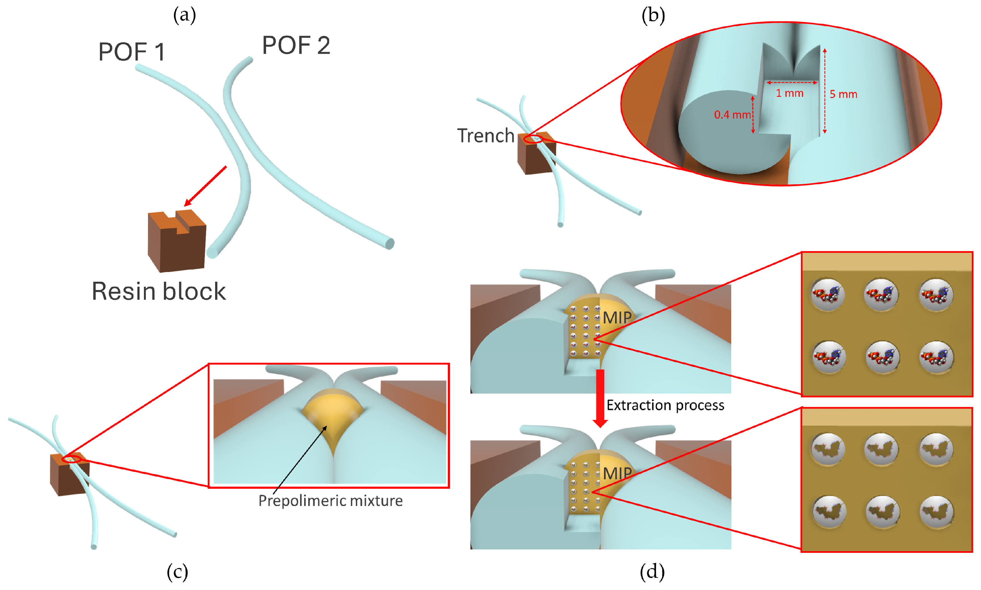 Sensors 24 03928 g002