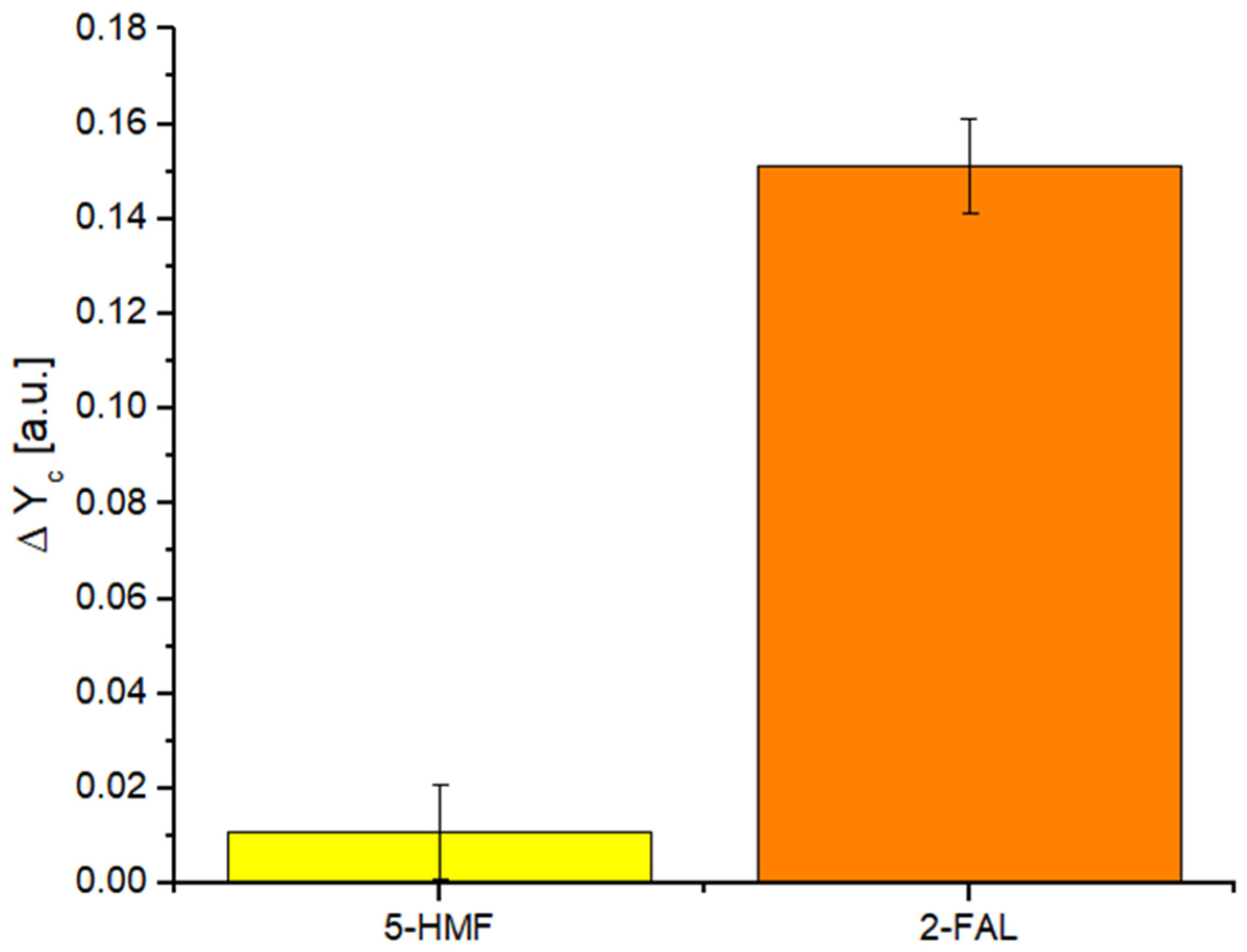 Sensors 24 03928 g004