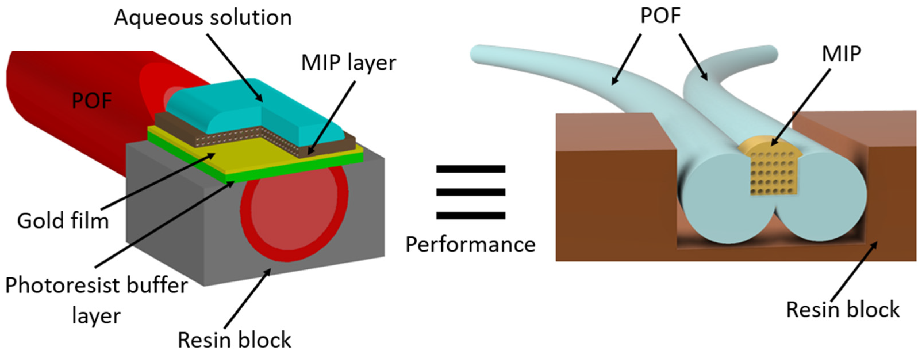 Sensors 24 03928 g005