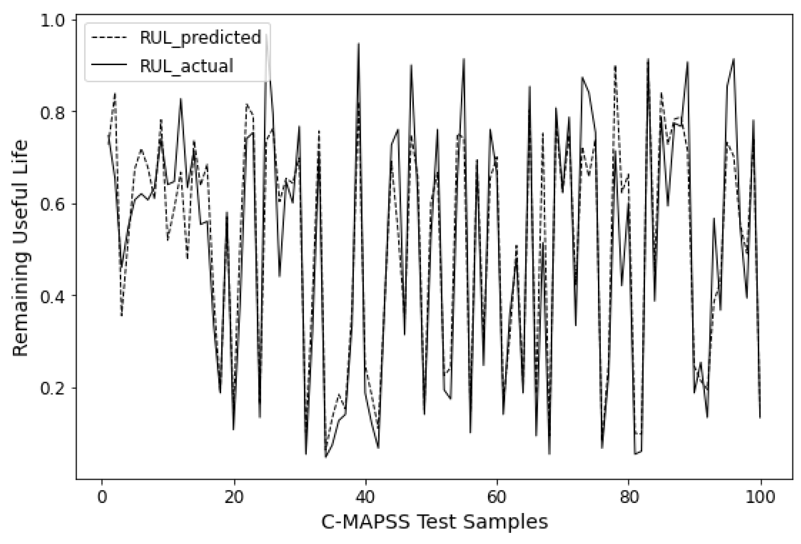 Sensors Free Full Text Bilstm Mlam A Multi Scale Time Series