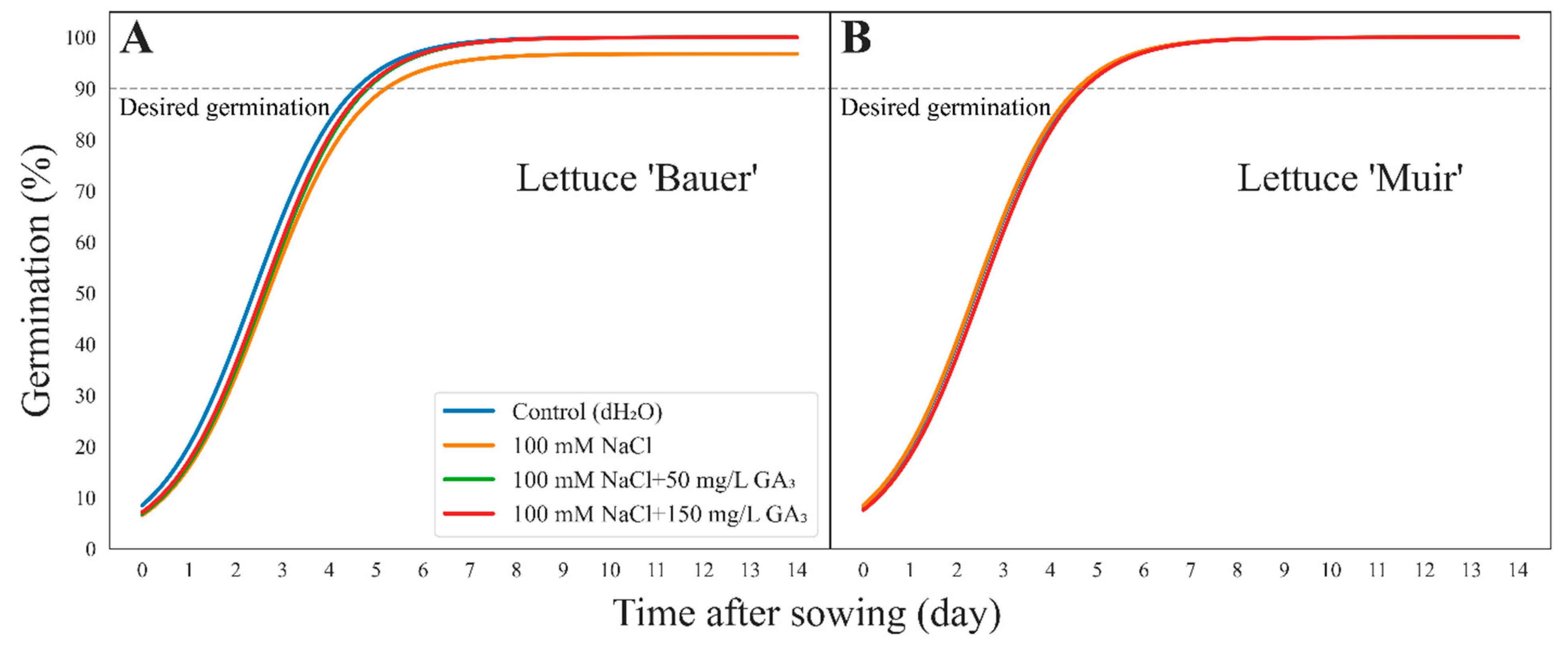 Sensors 24 04228 g004