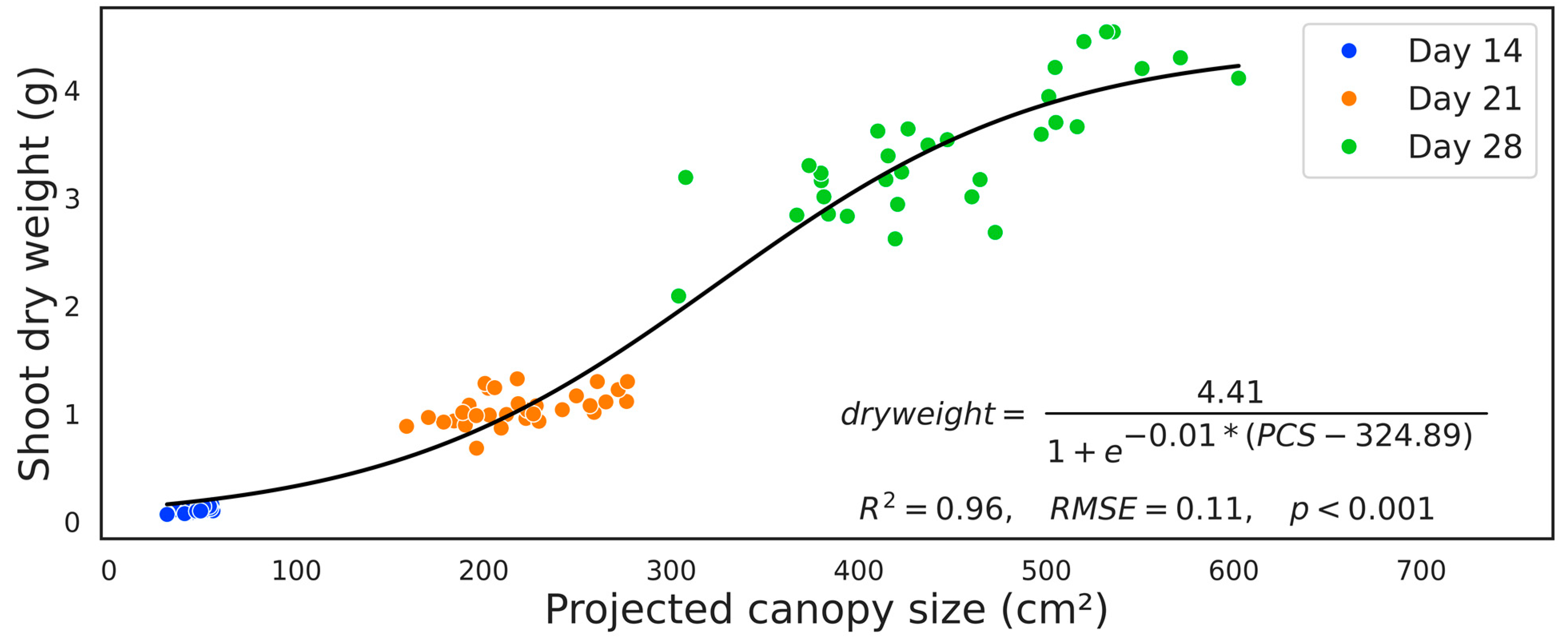 Sensors 24 04228 g006