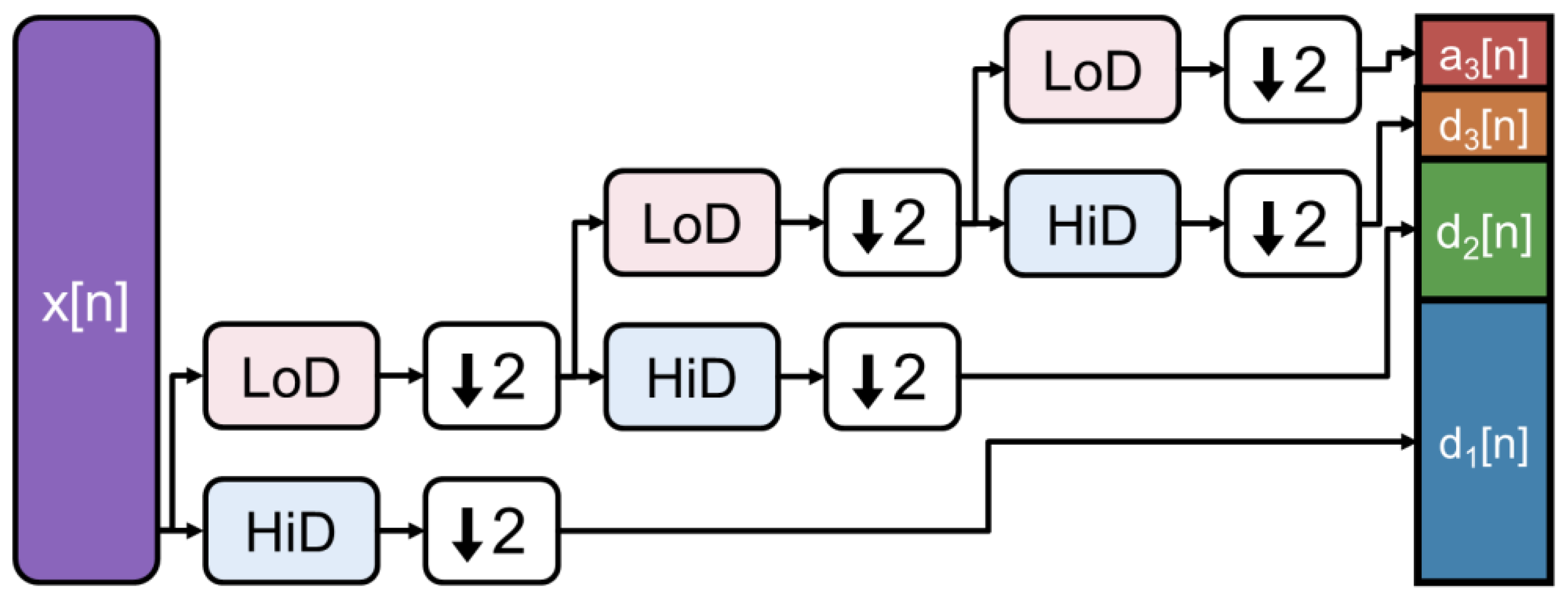 Sensors 24 04243 g003 Sensors 24 04243 g003