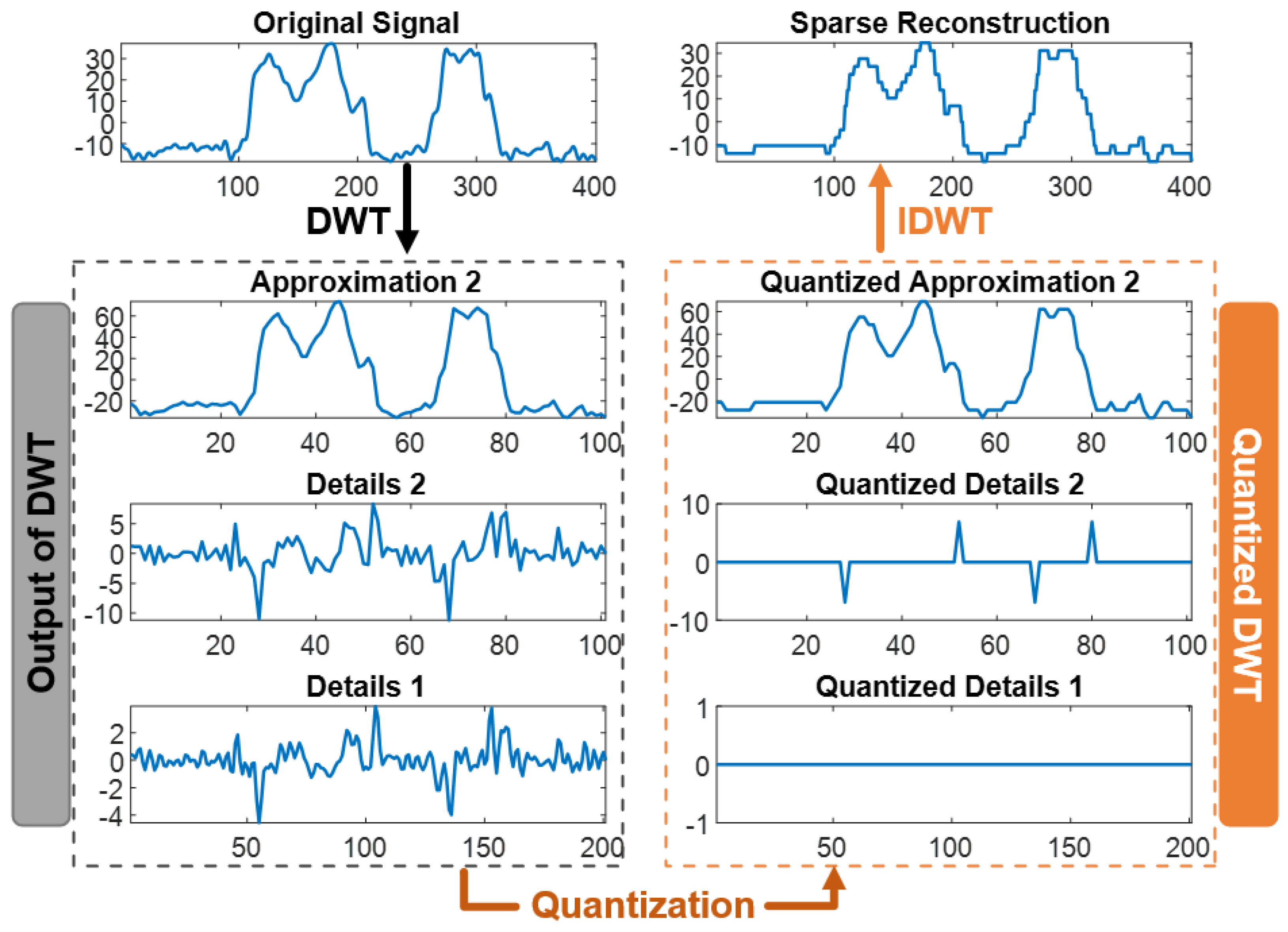 Sensors 24 04243 g005 Sensors 24 04243 g005