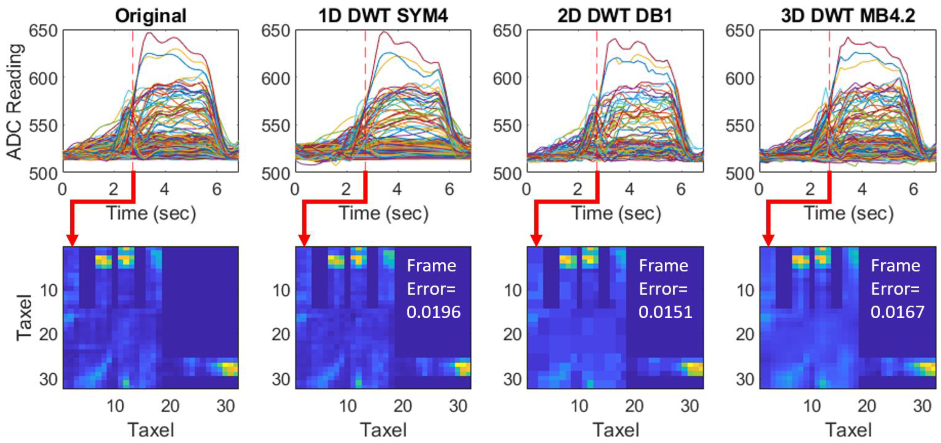 Sensors 24 04243 g010 Sensors 24 04243 g010