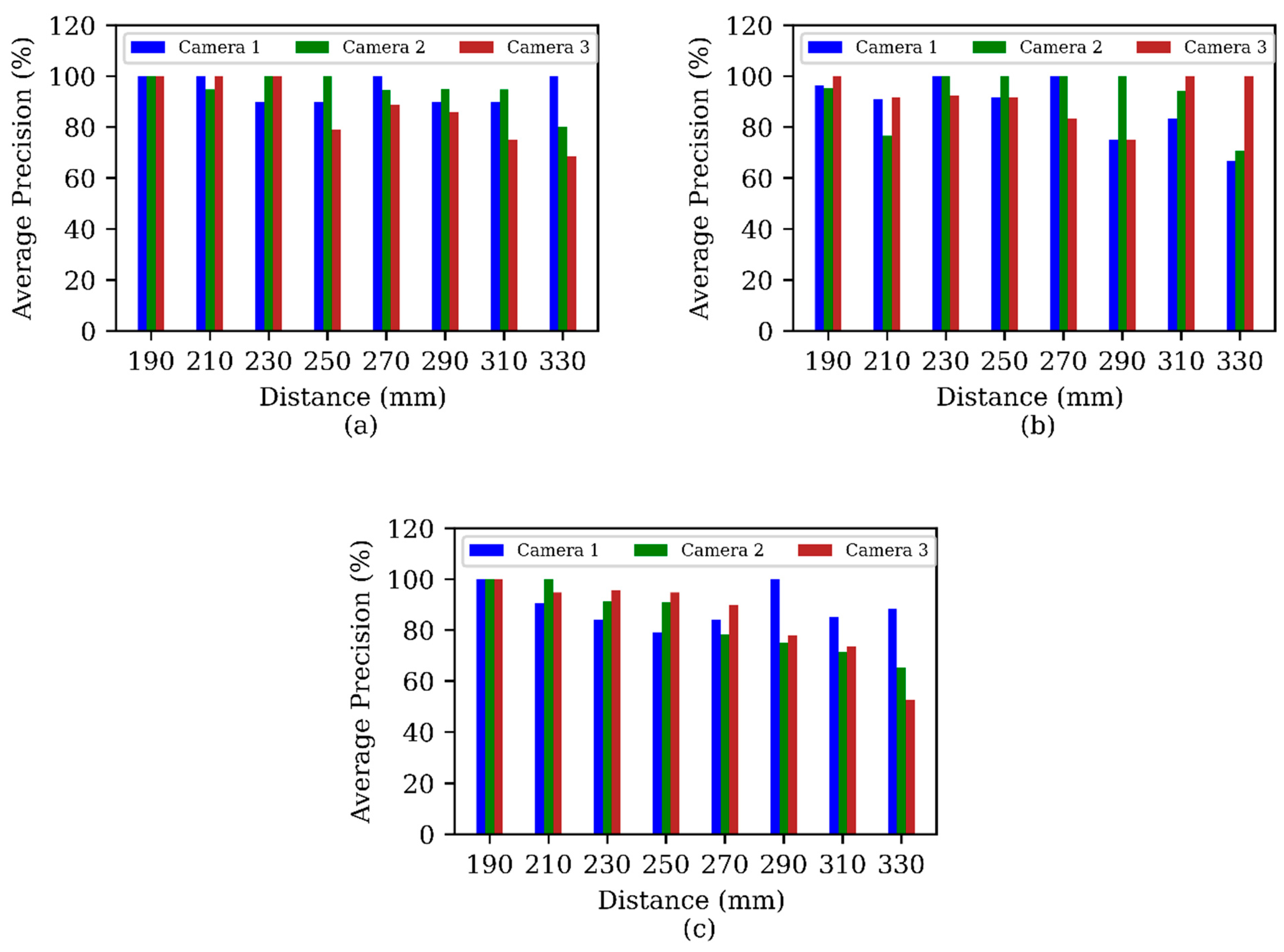 Sensors 24 04394 g006