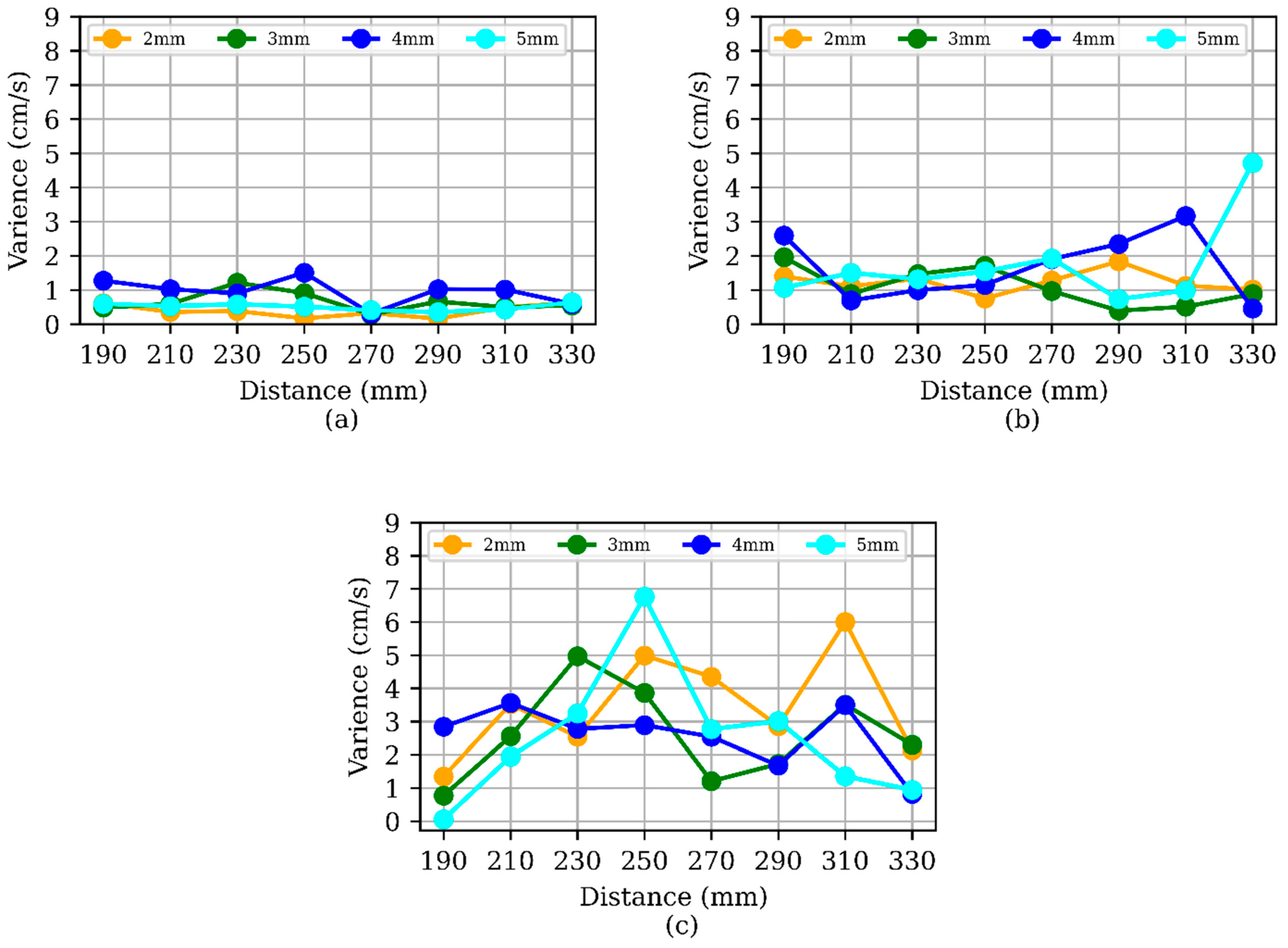 Sensors 24 04394 g008
