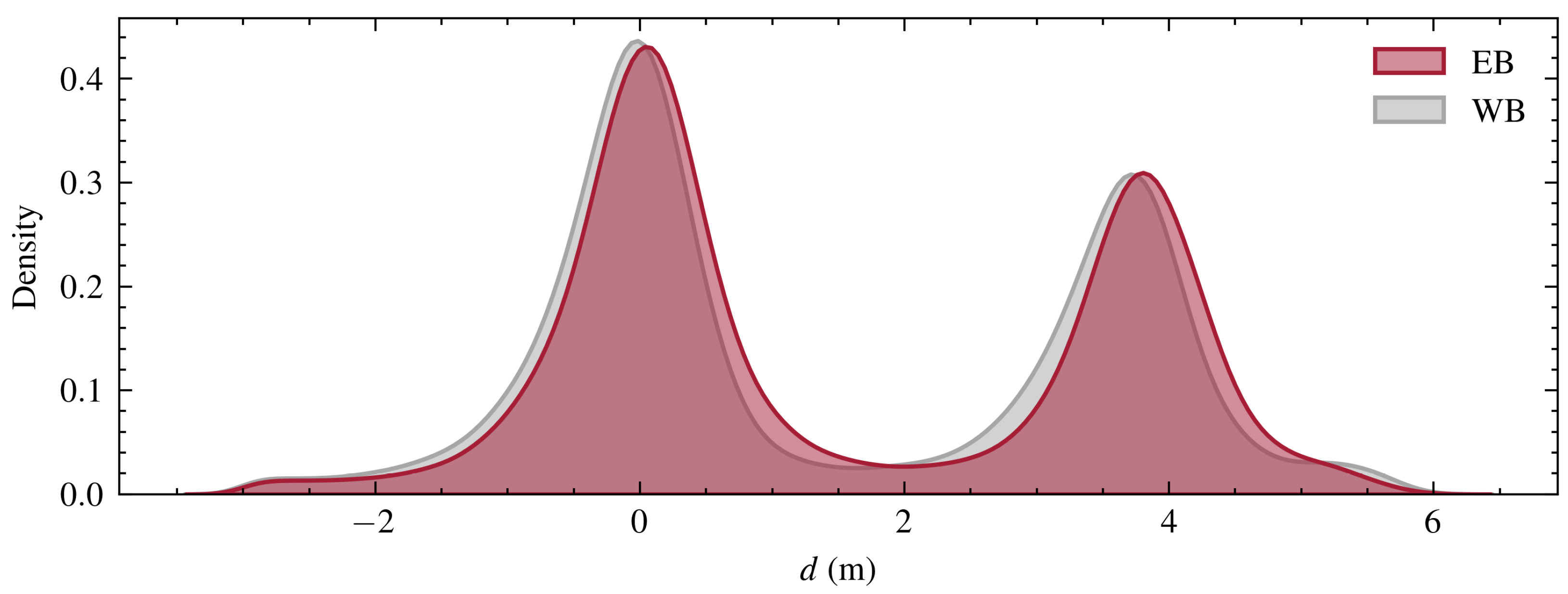 Sensors 24 04640 g003