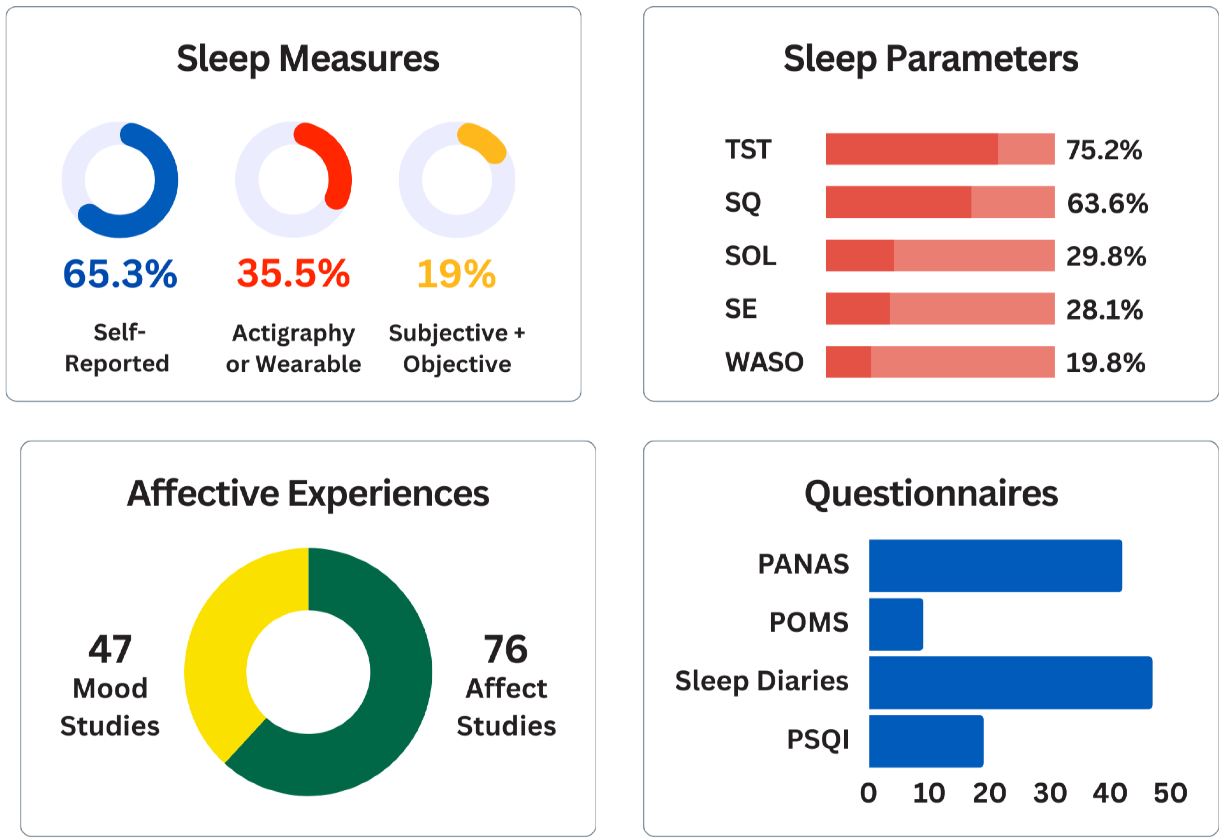 Sensors 24 04701 g003