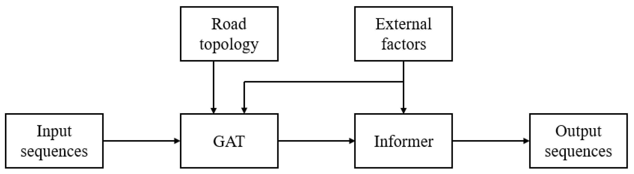 Sensors 24 04796 g002