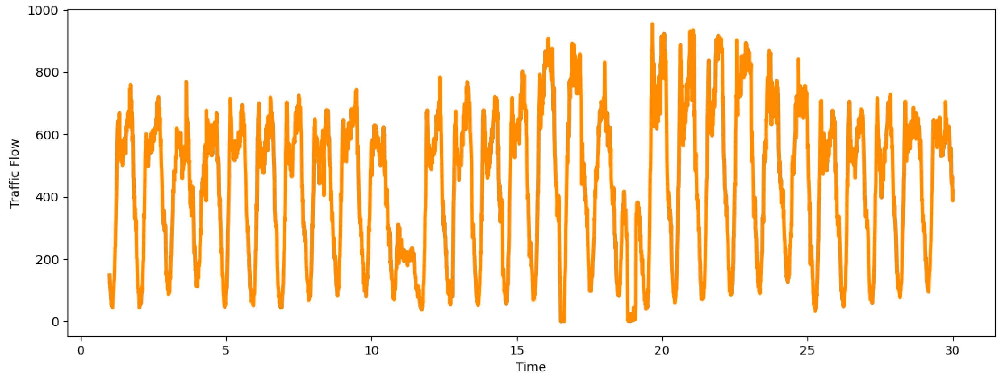 Sensors 24 04796 g008