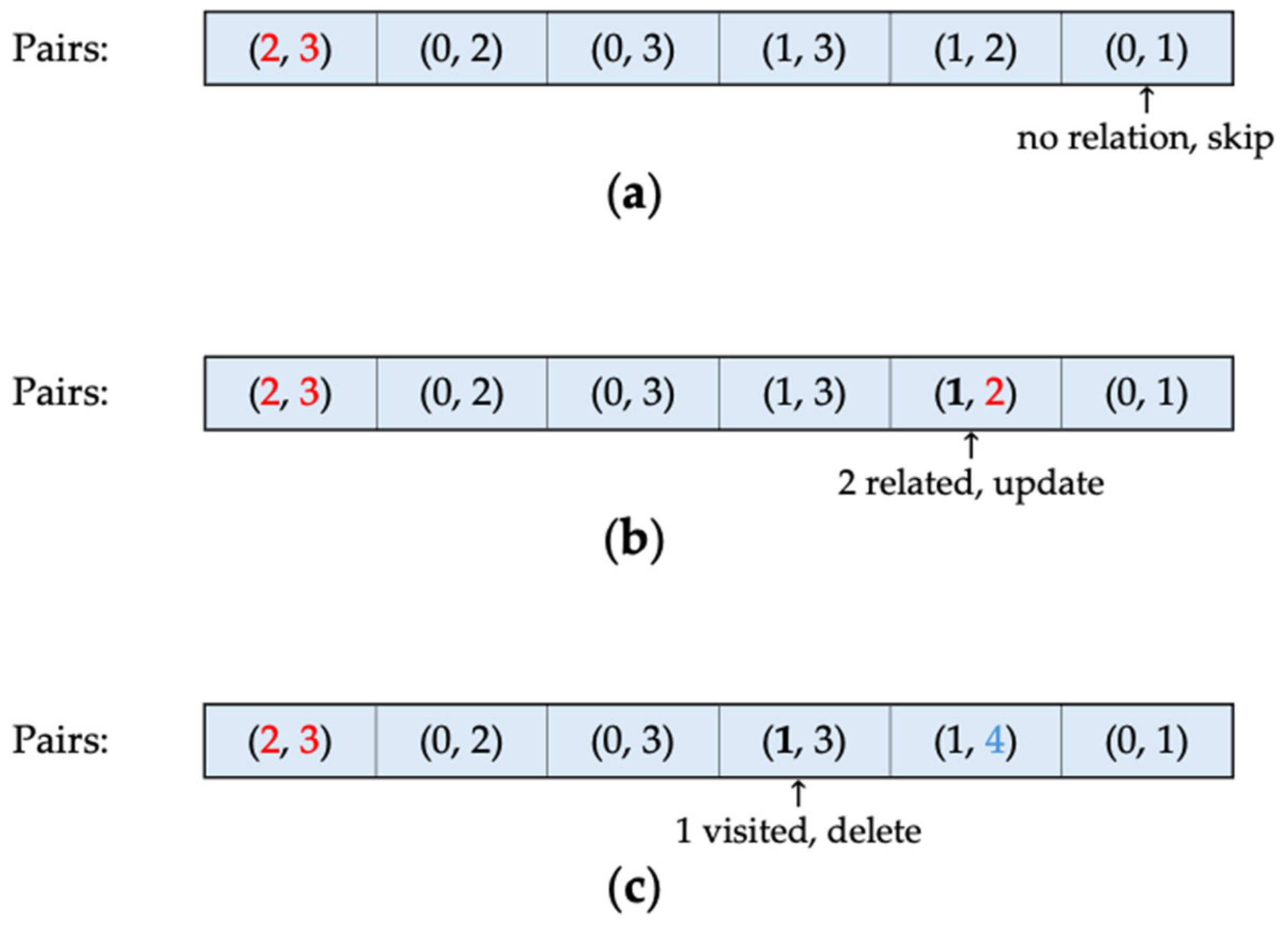 Sensors 24 04826 g004