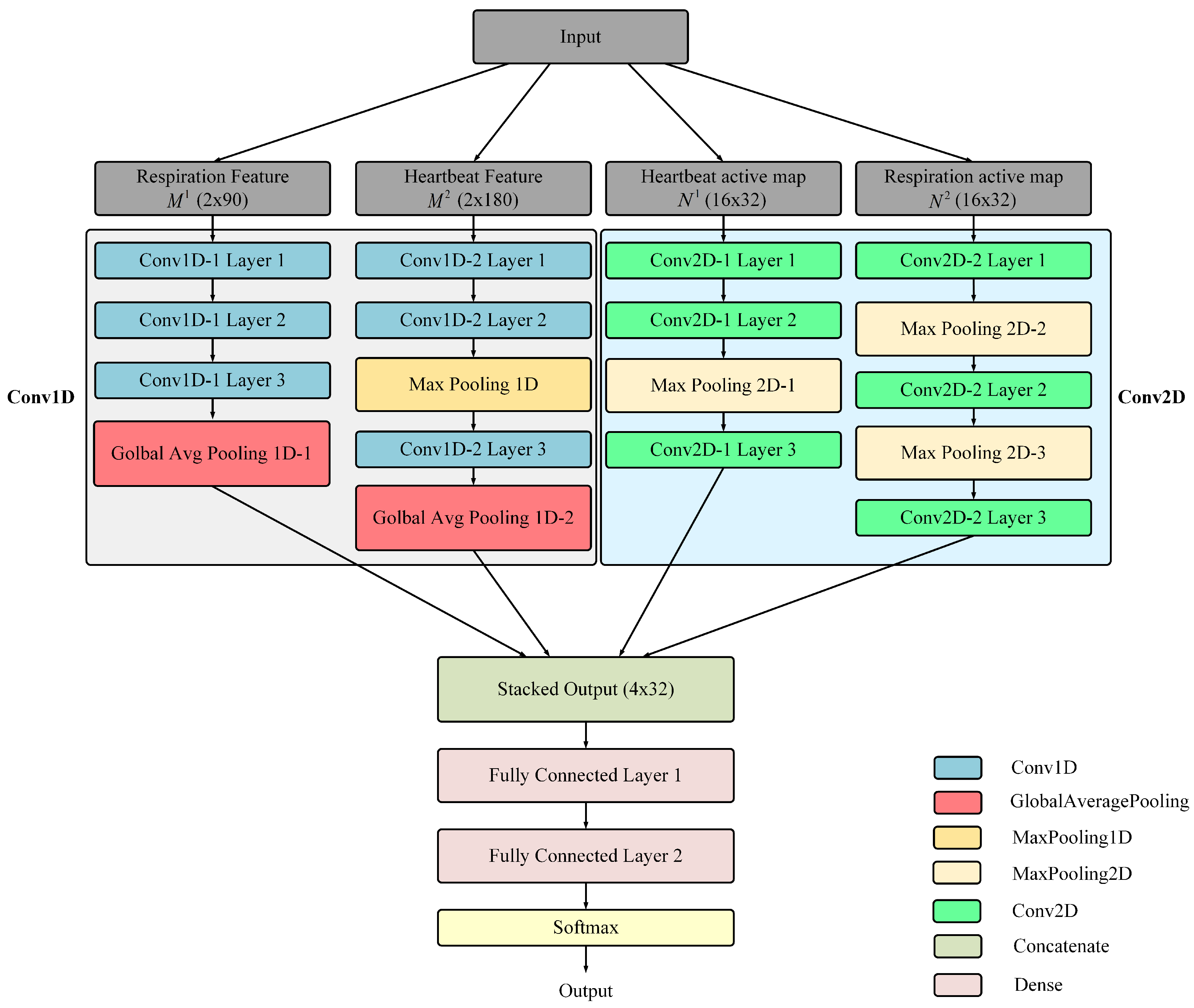 Sensors 24 04833 g007