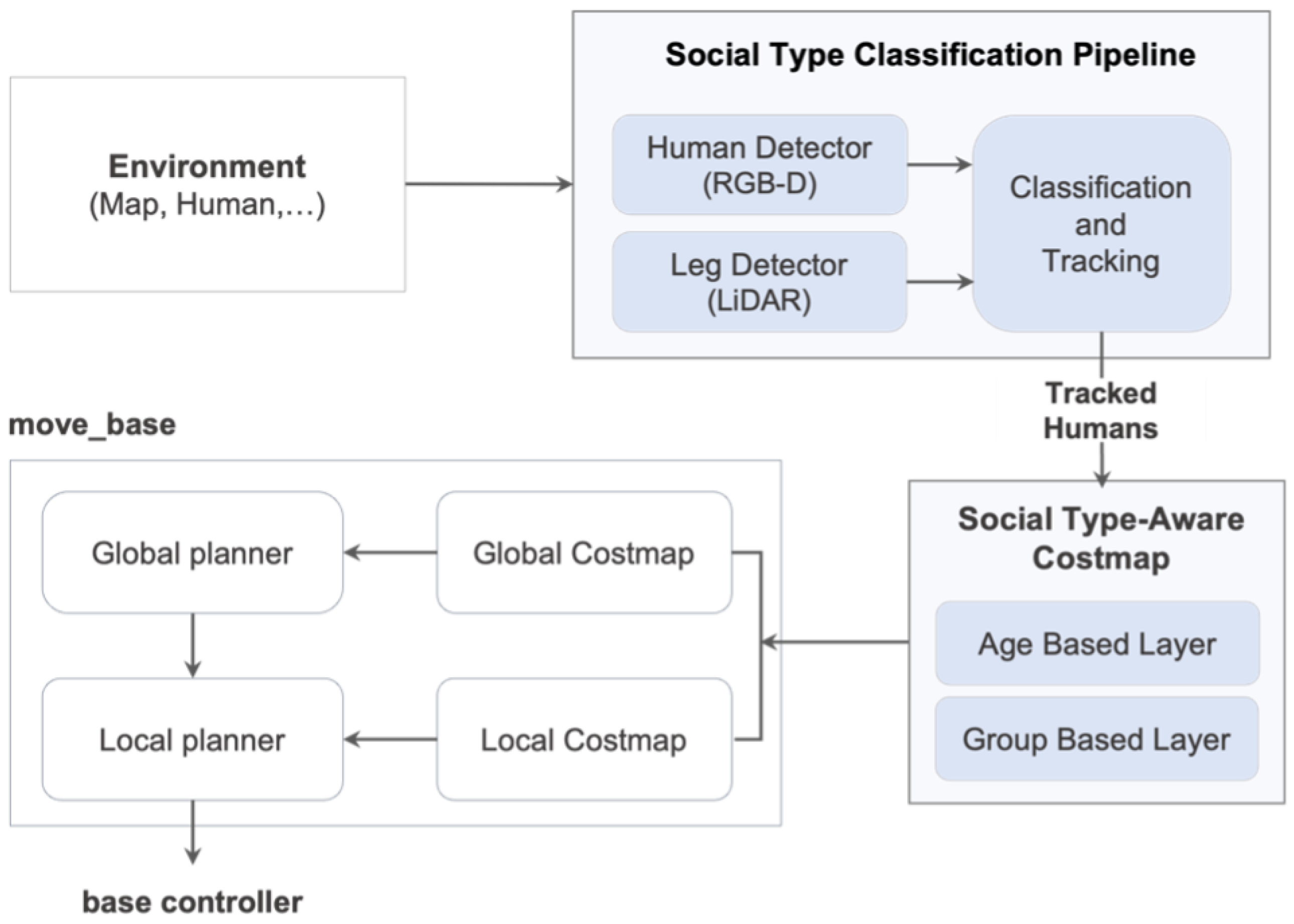 Sensors 24 04862 g001