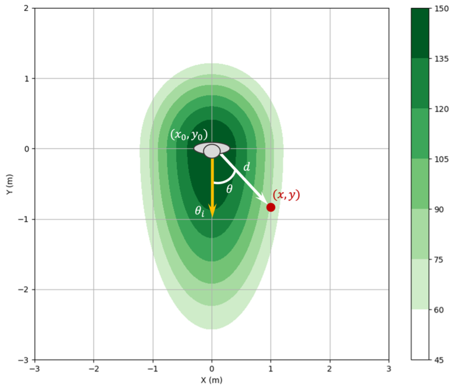 Sensors 24 04862 g005
