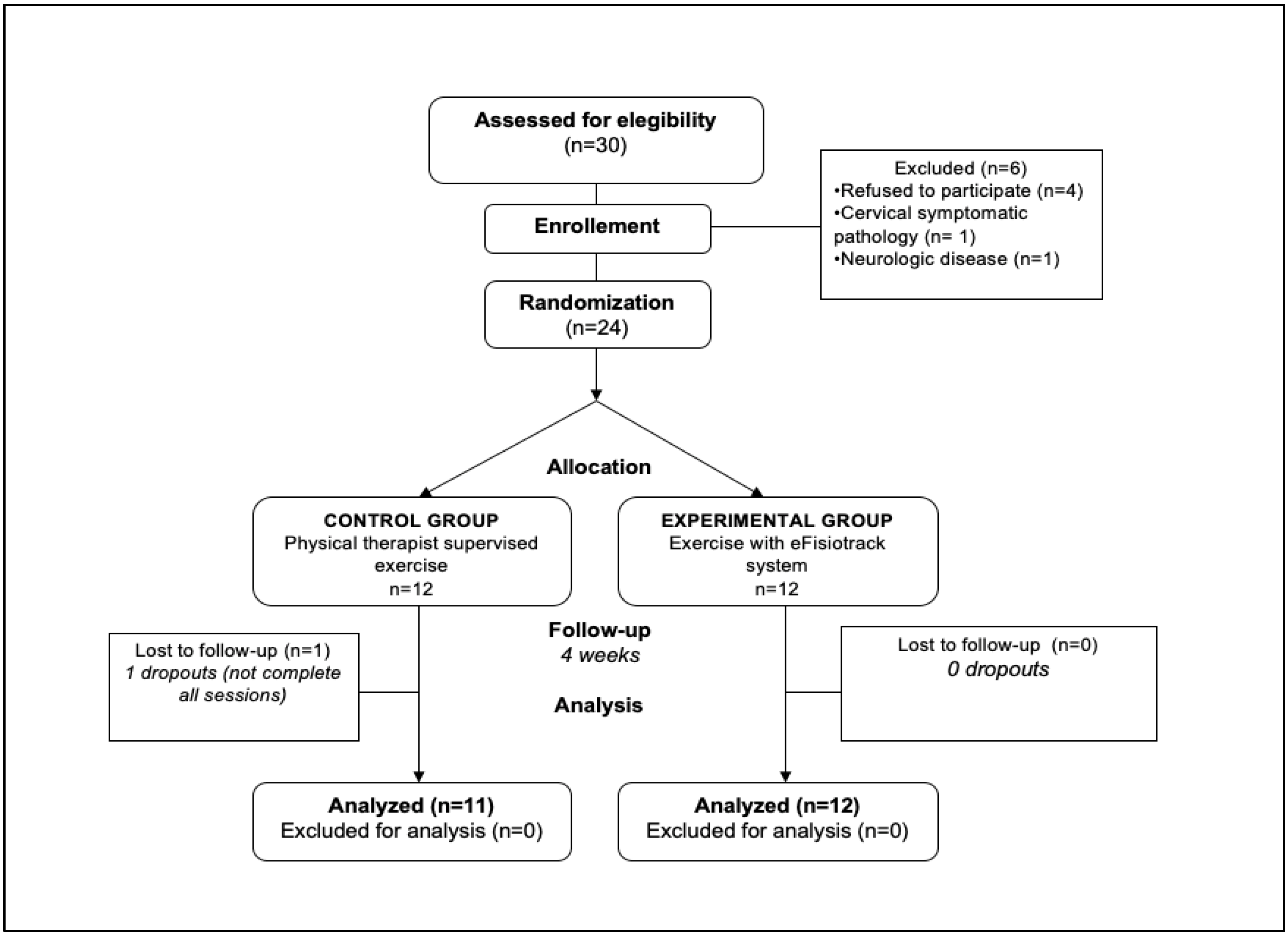 Sensors 24 04898 g001 Sensors 24 04898 g001