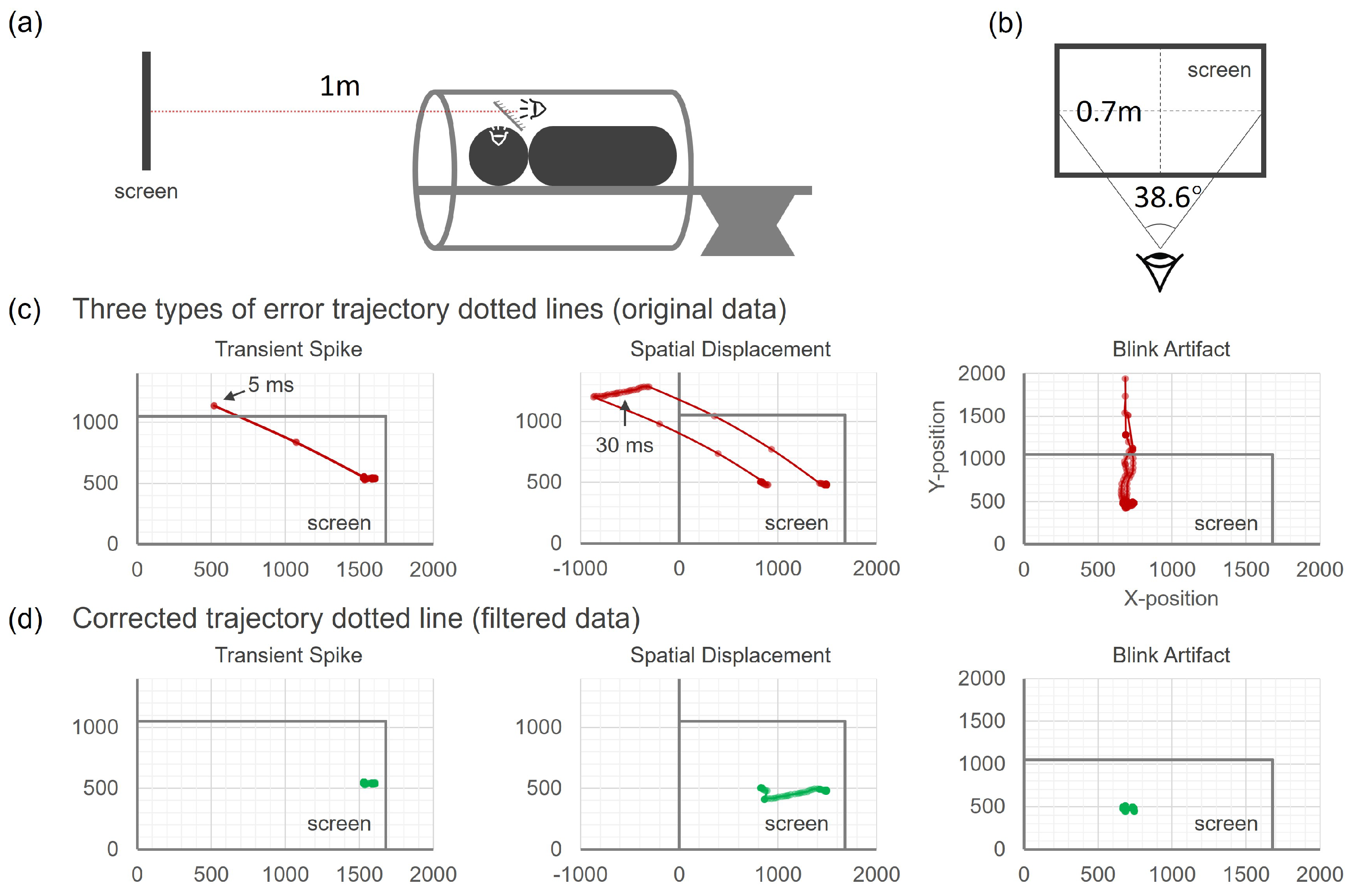 Sensors 24 04916 g002
