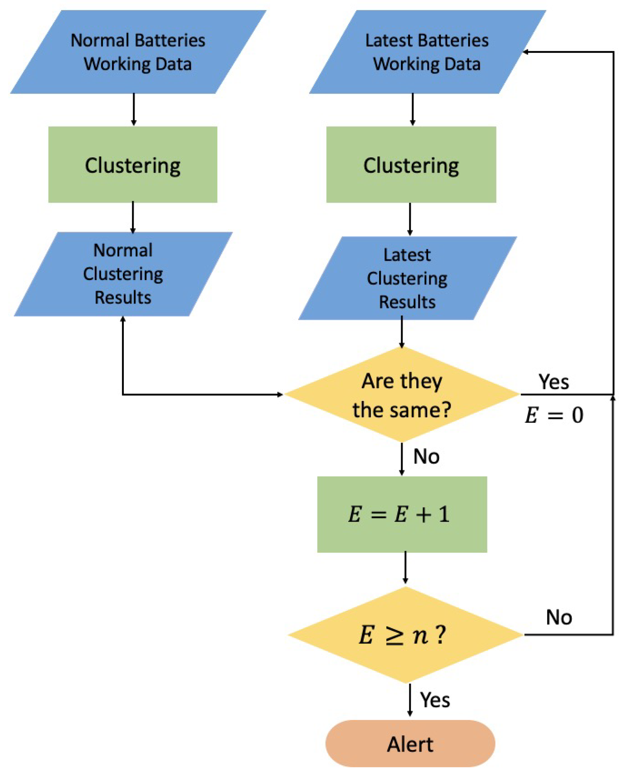 Sensors 24 04964 g001