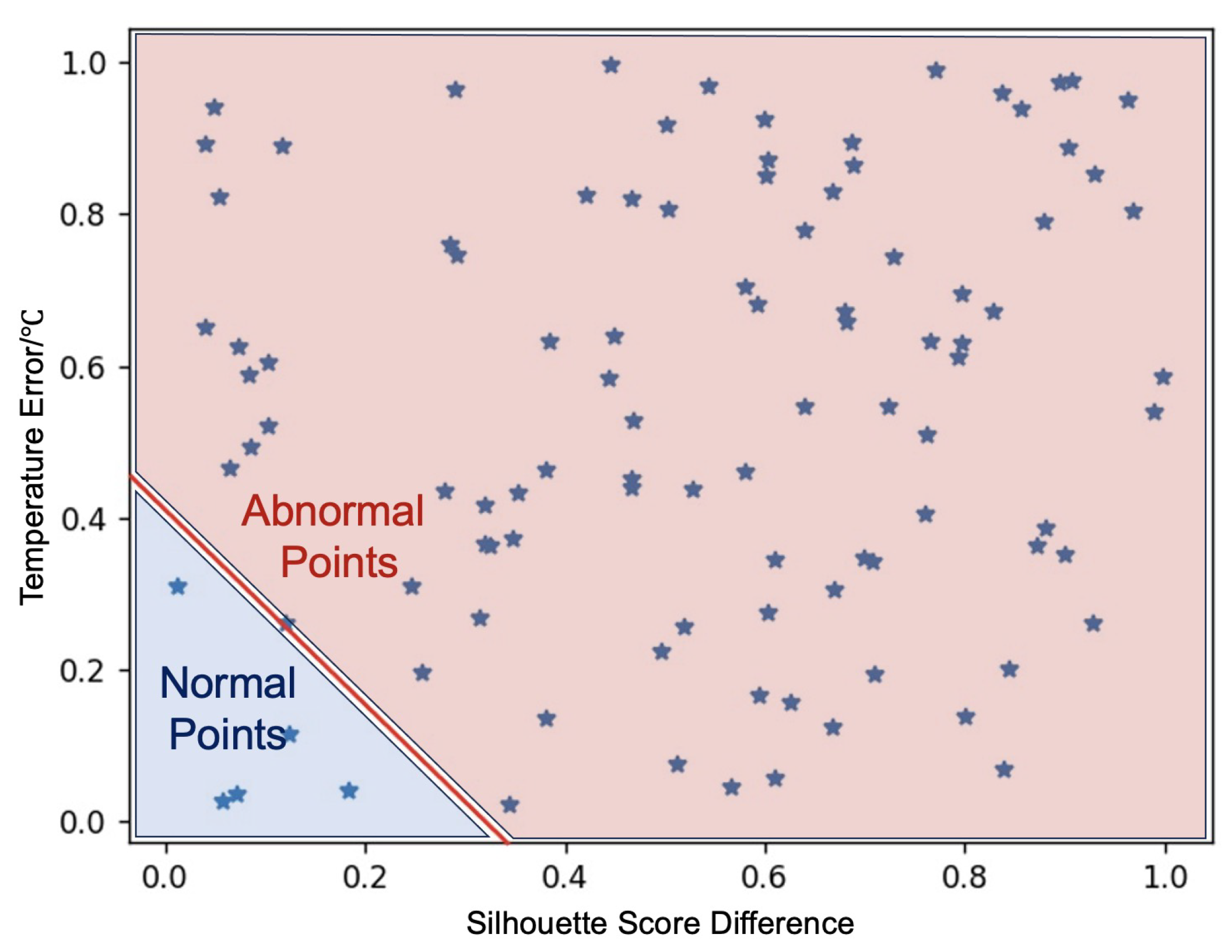Sensors 24 04964 g003