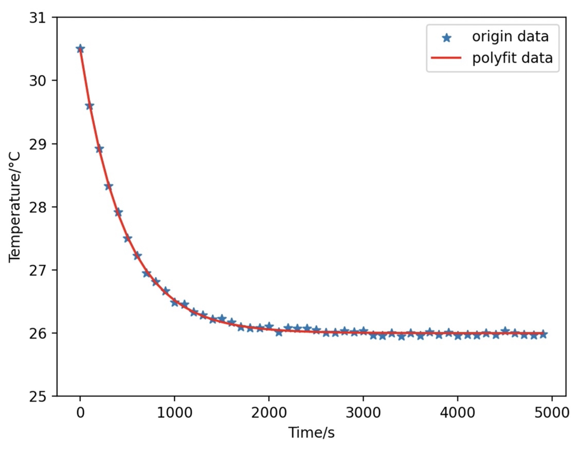 Sensors 24 04964 g005