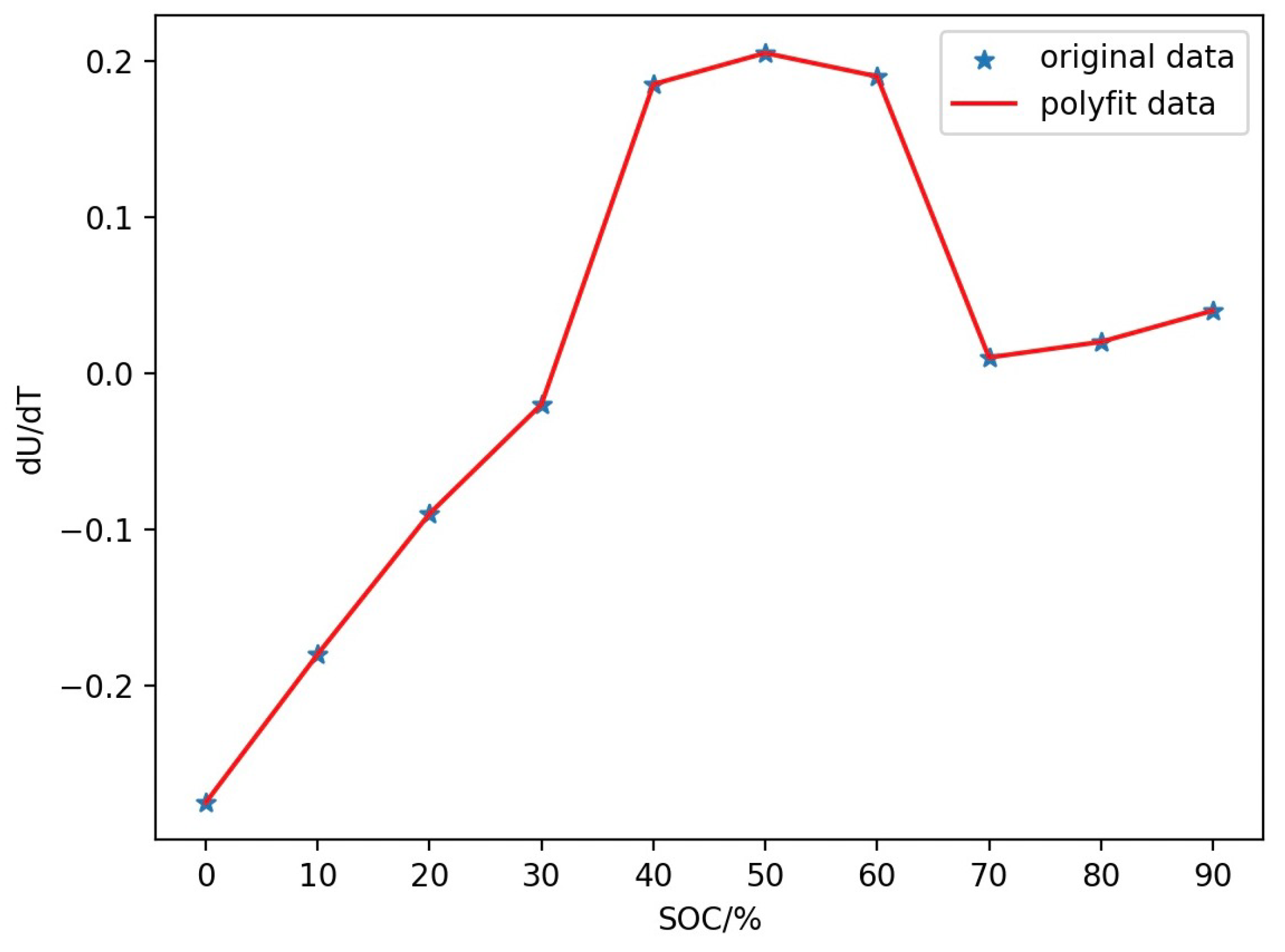 Sensors 24 04964 g007