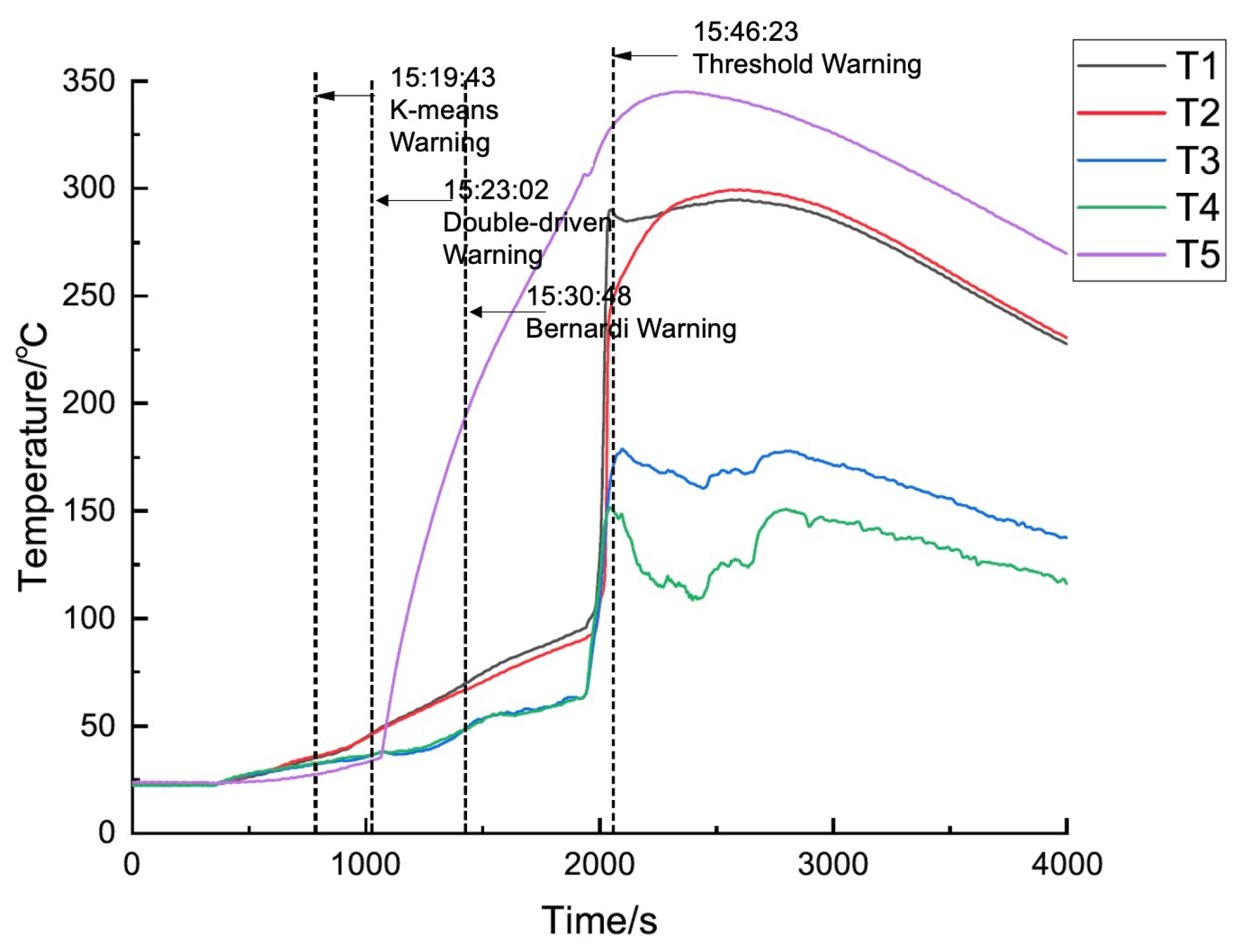 Sensors 24 04964 g009