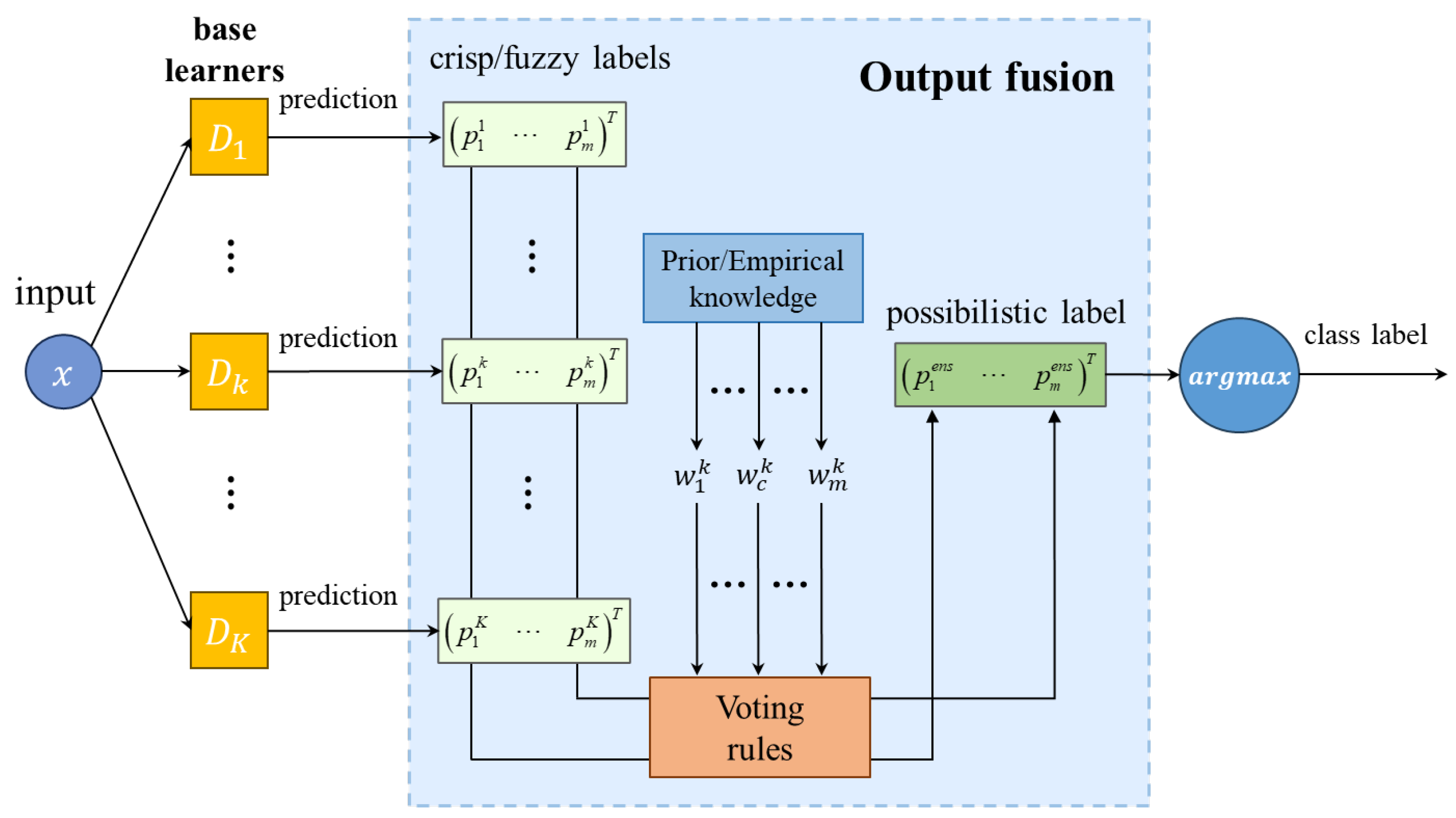 Sensors 24 05048 g002