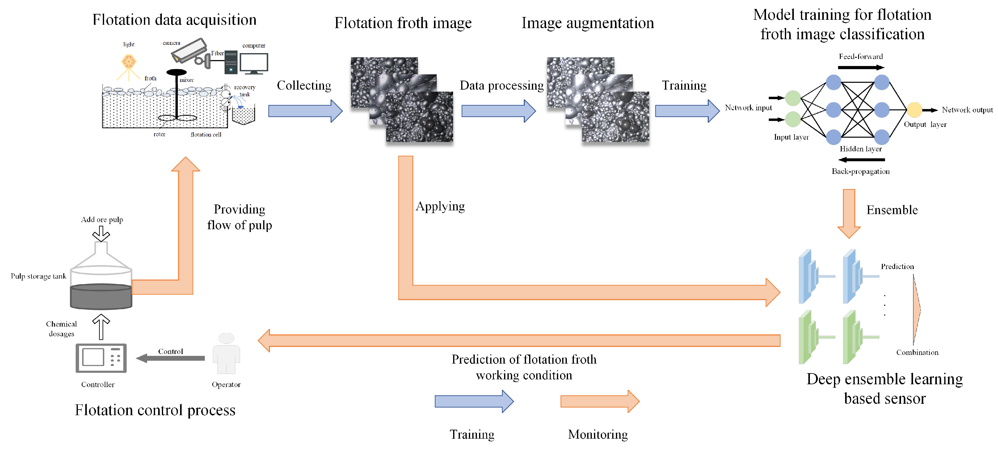 Sensors 24 05048 g004