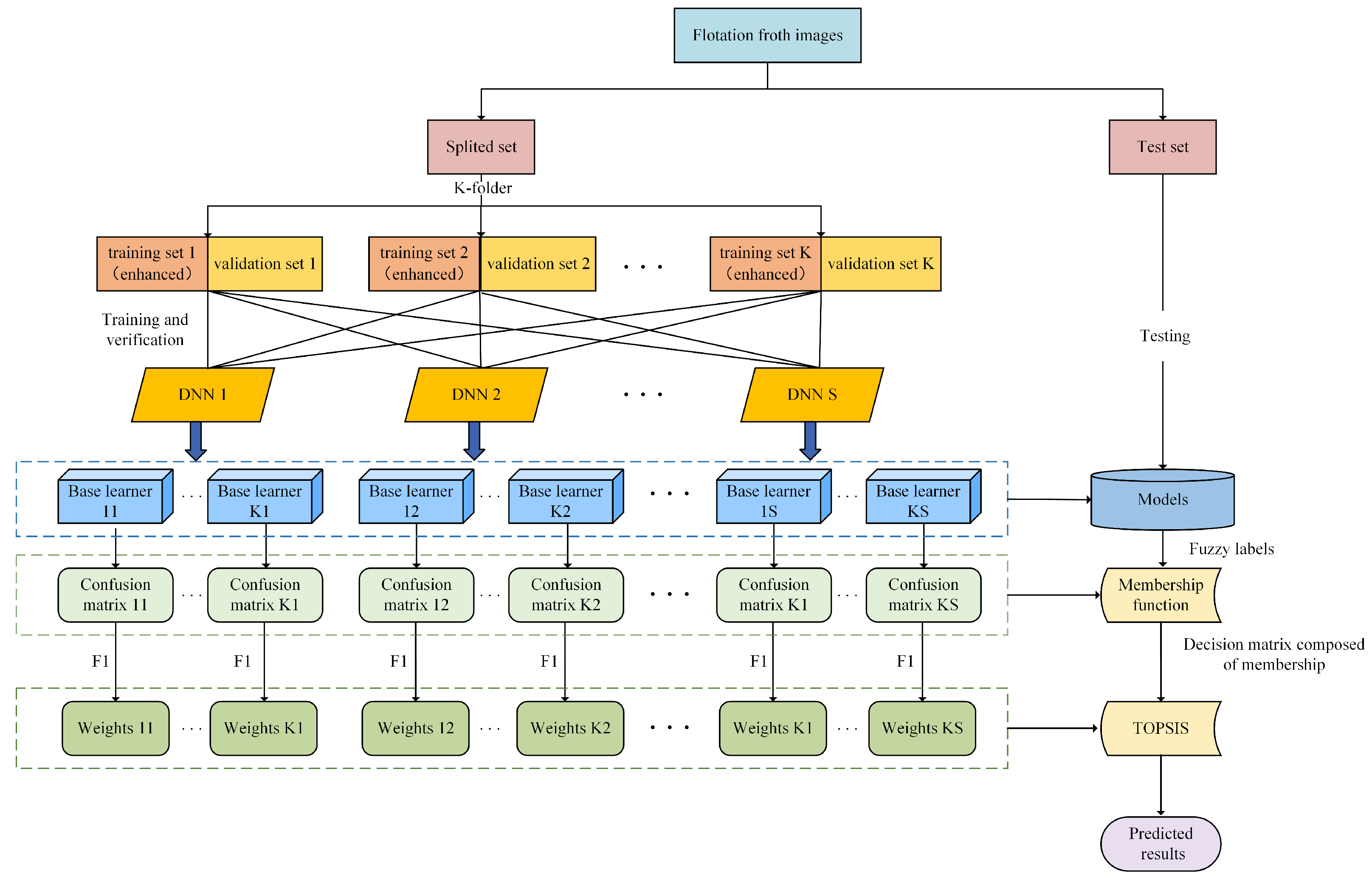 Sensors 24 05048 g005