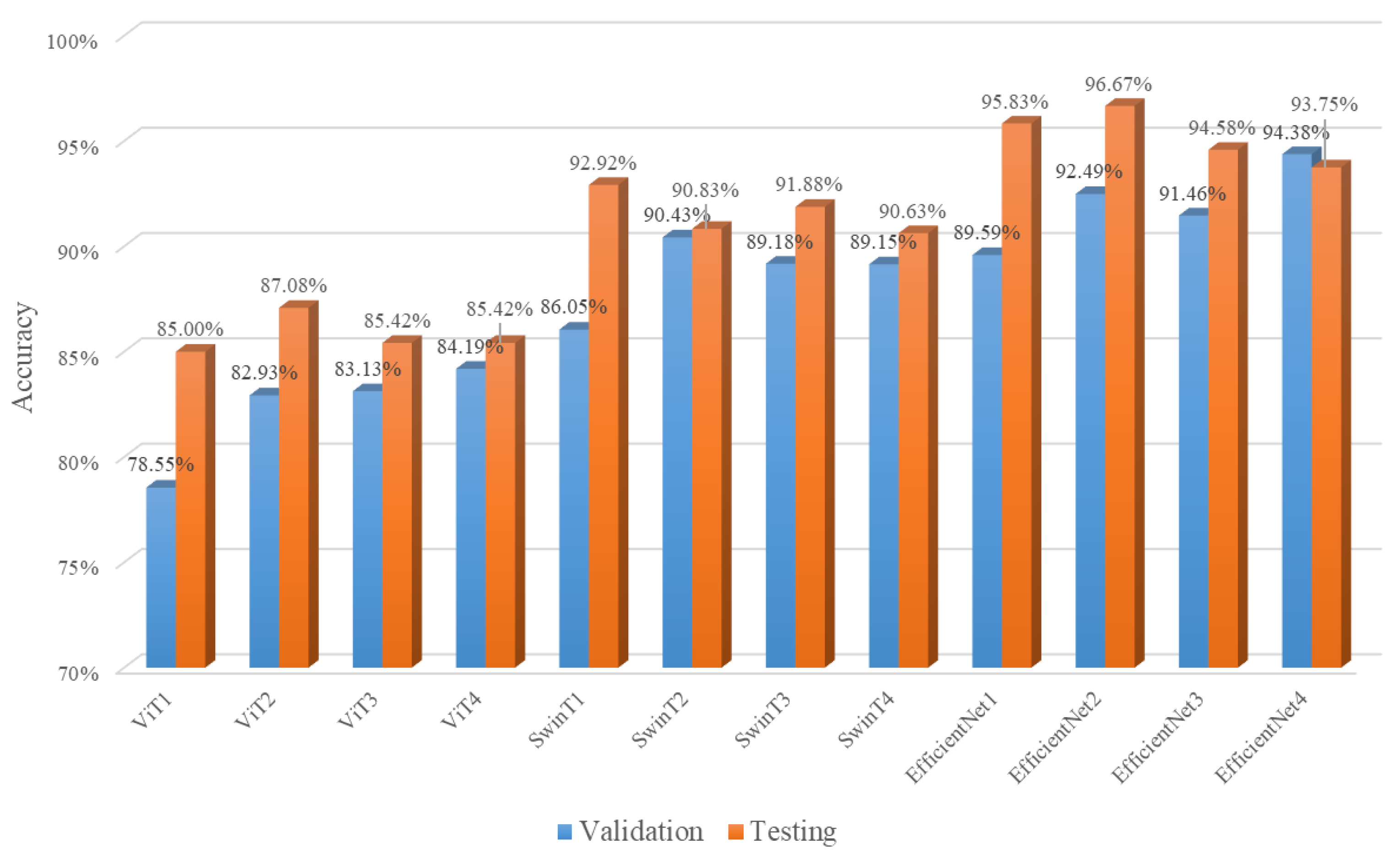 Sensors 24 05048 g008