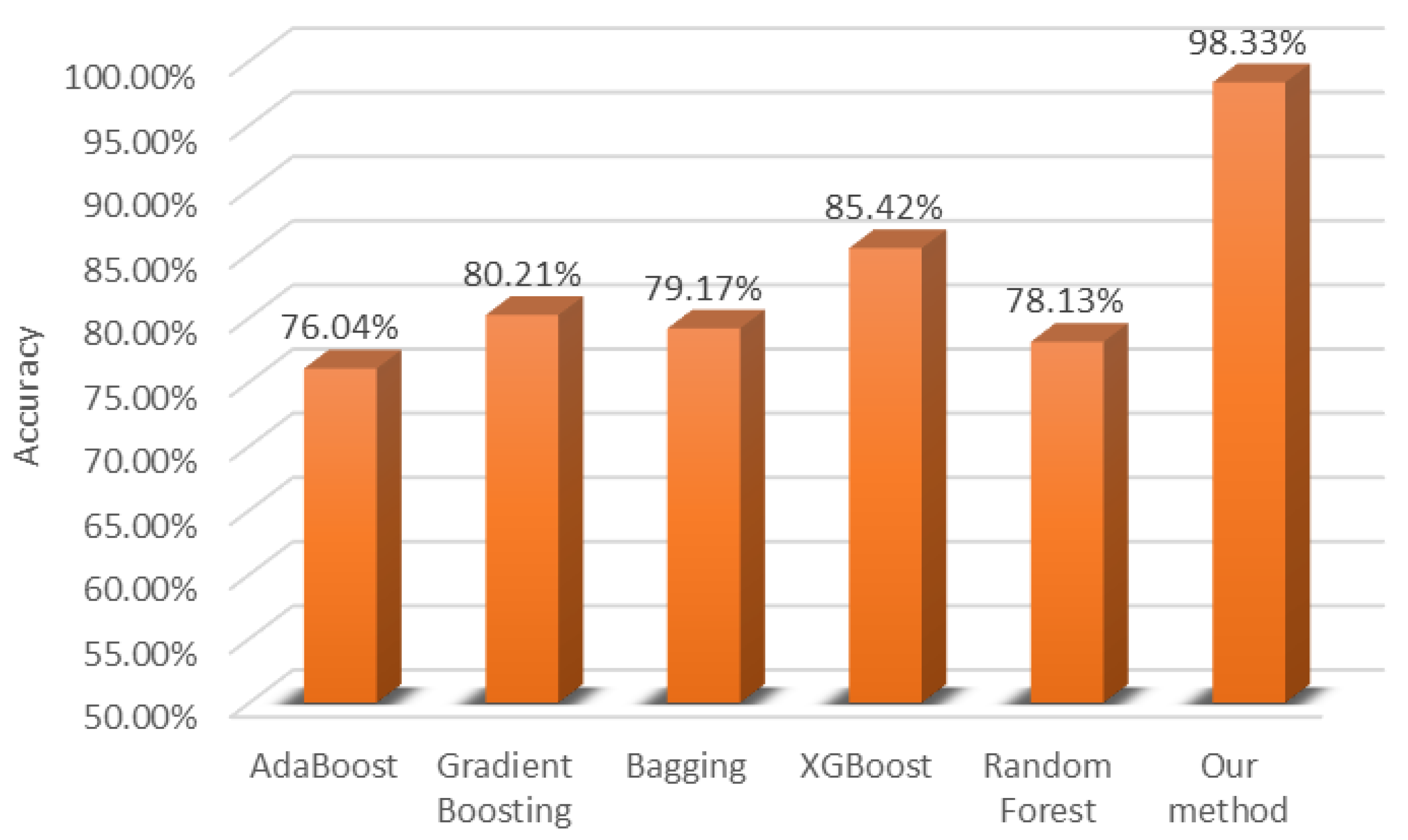 Sensors 24 05048 g010