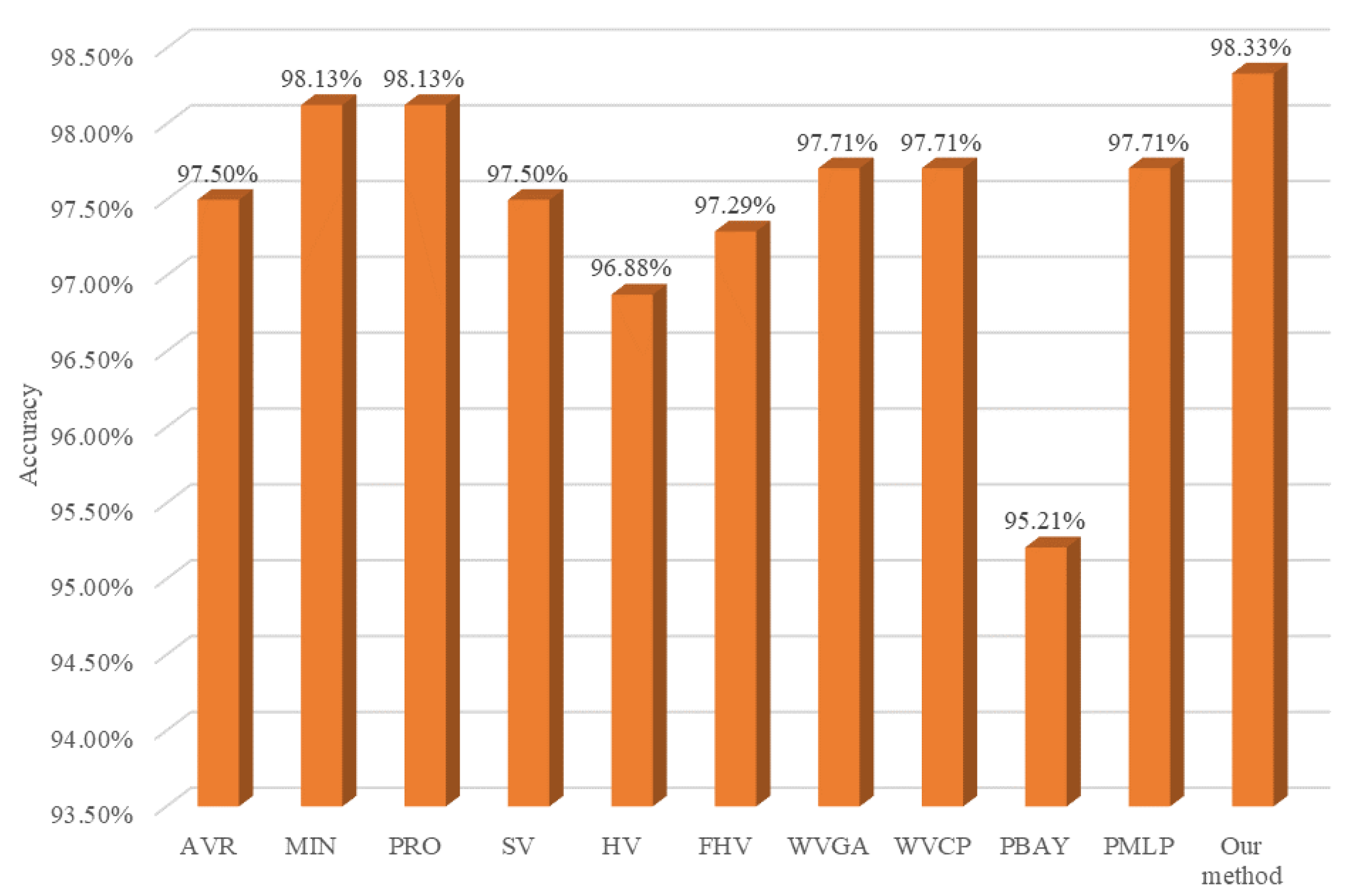 Sensors 24 05048 g011