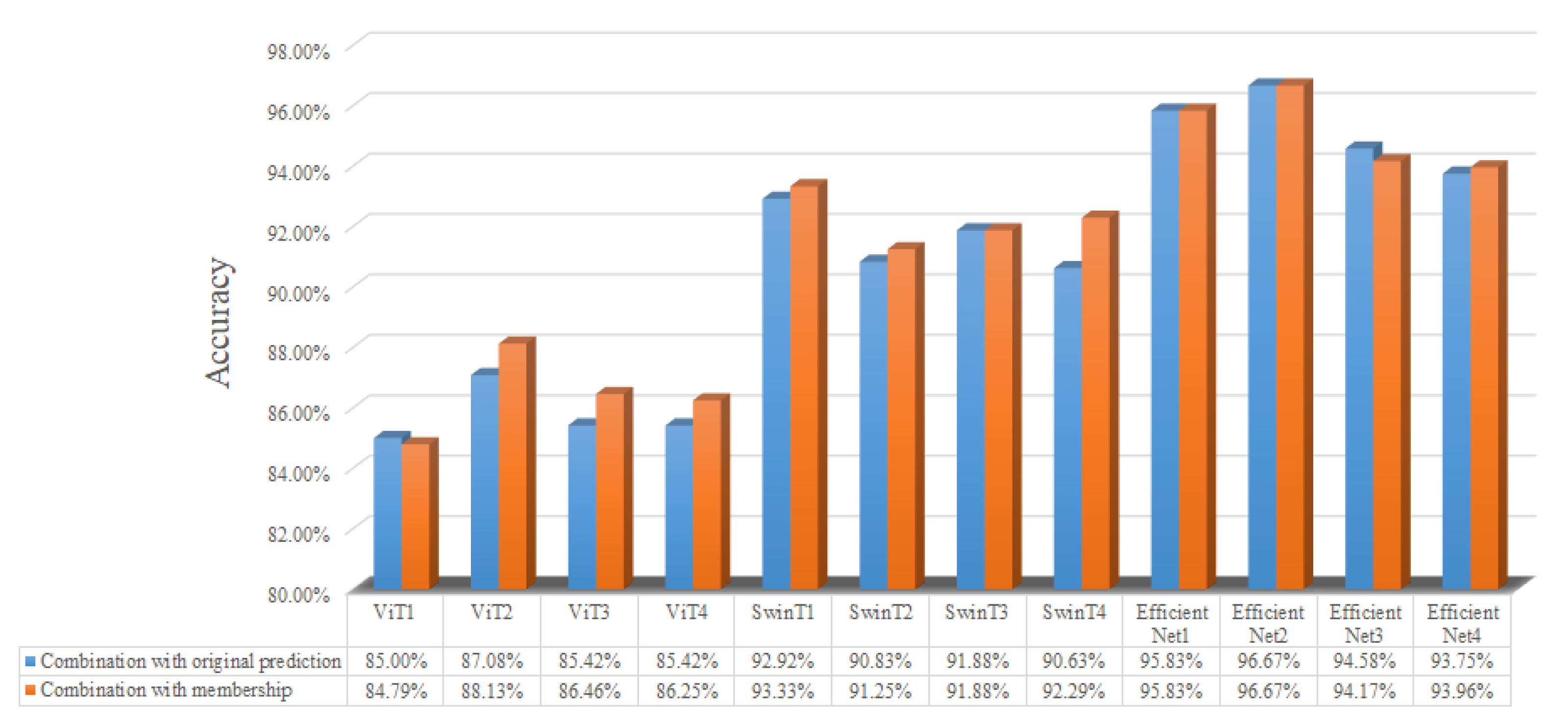 Sensors 24 05048 g012