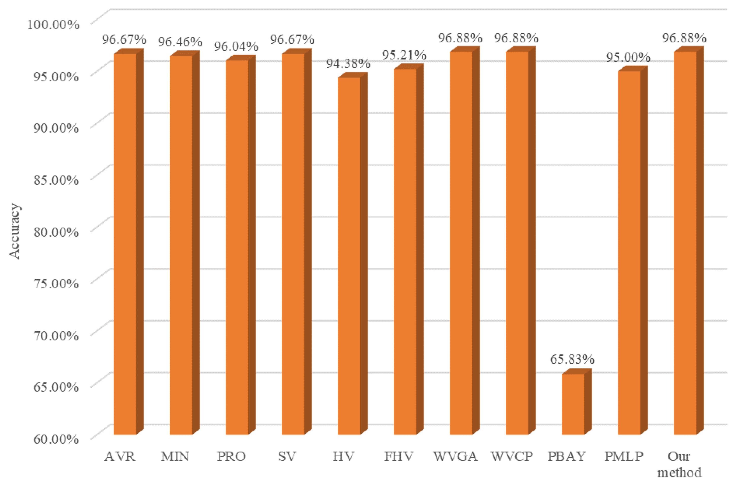 Sensors 24 05048 g013