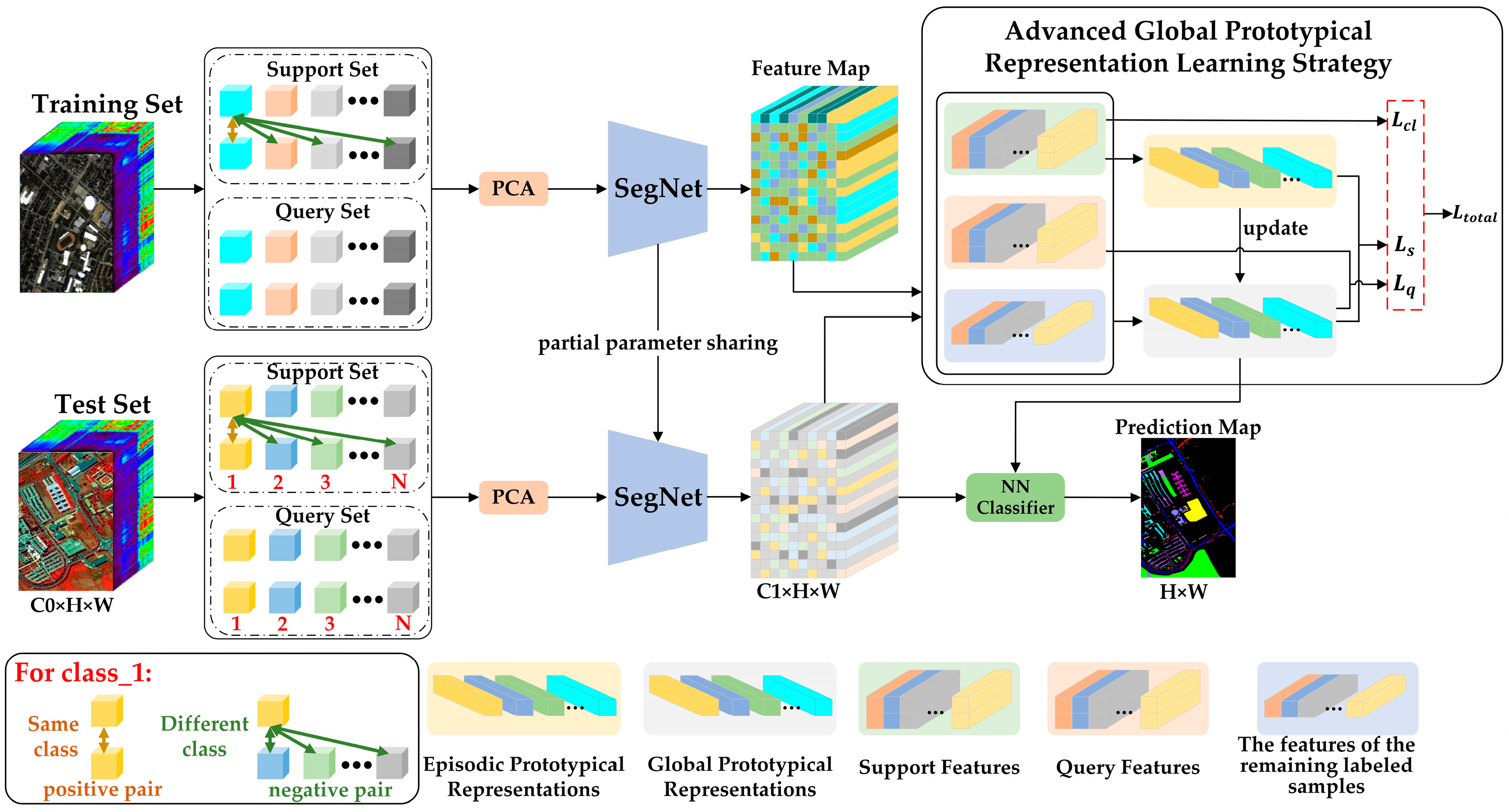 Sensors 24 05386 g001