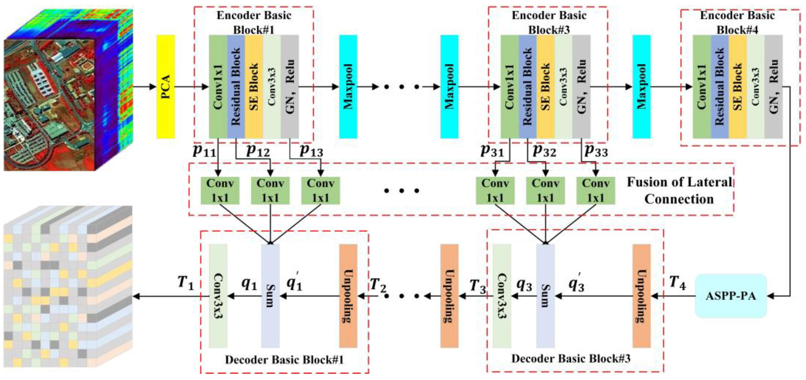 Sensors 24 05386 g002