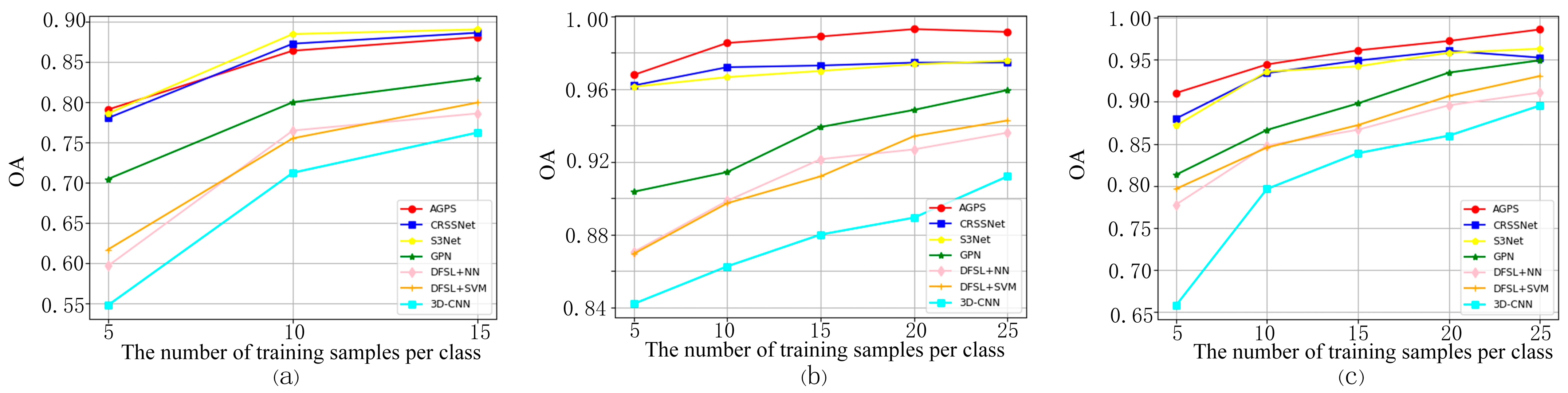 Sensors 24 05386 g013